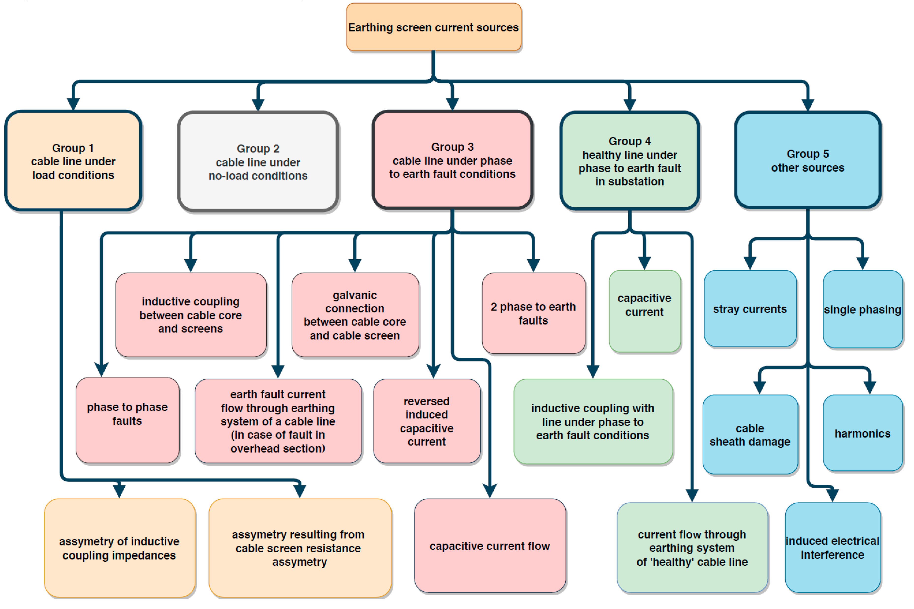 Energies 13 03438 g001 Energies 13 03438 g001