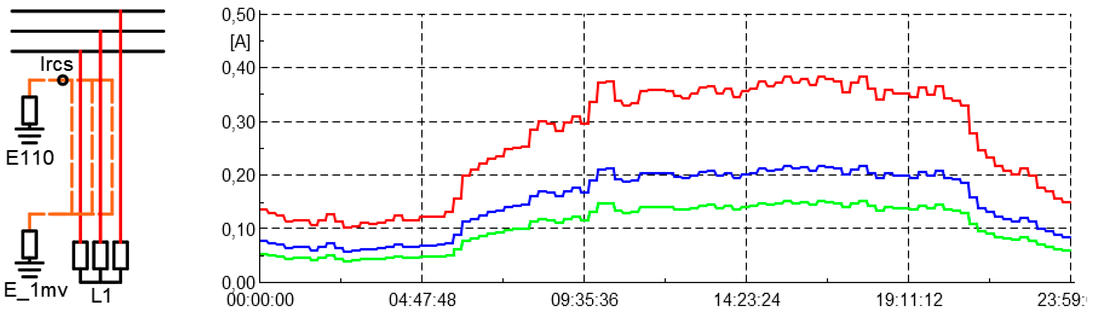 Energies 13 03438 g006 Energies 13 03438 g006