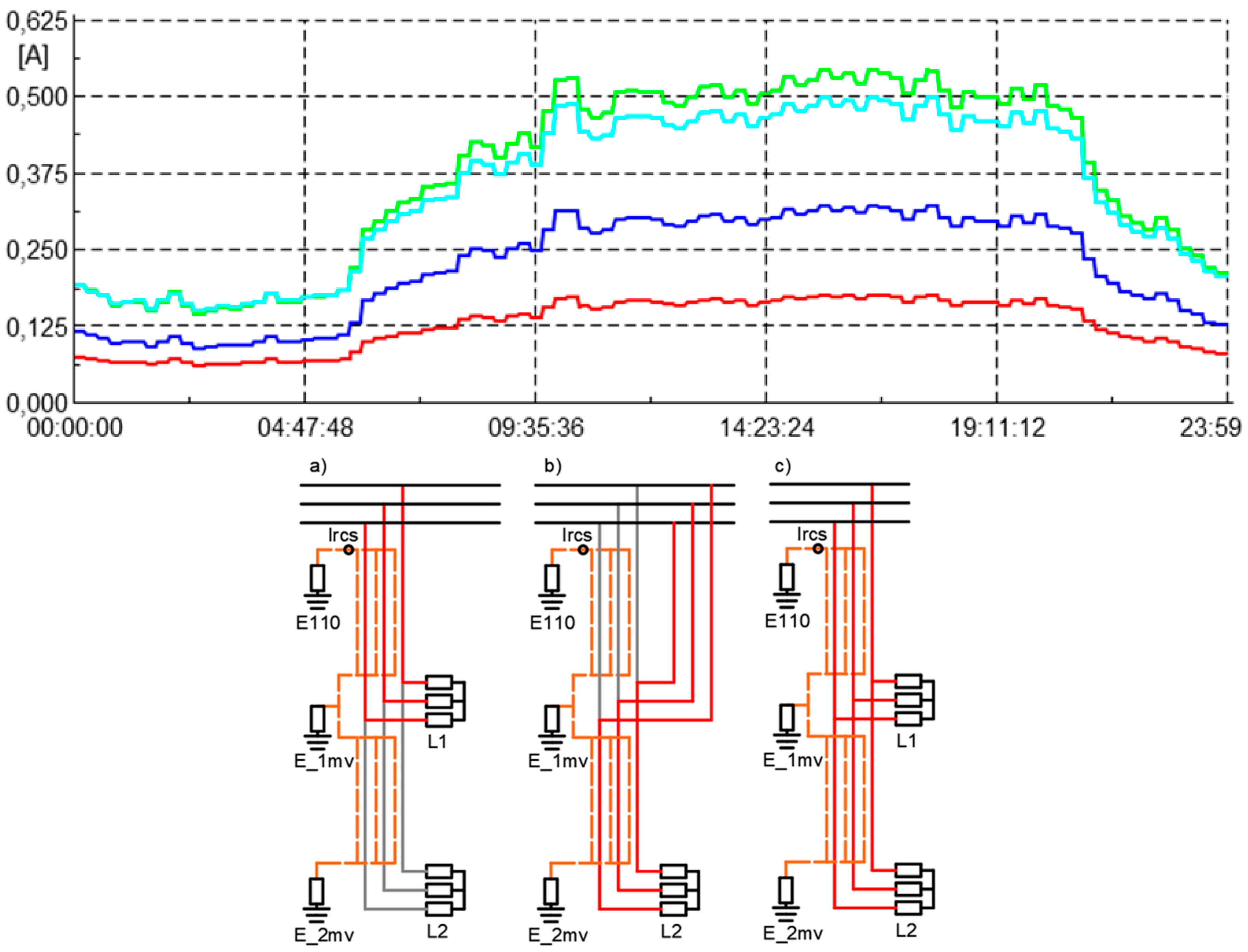 Energies 13 03438 g008 Energies 13 03438 g008