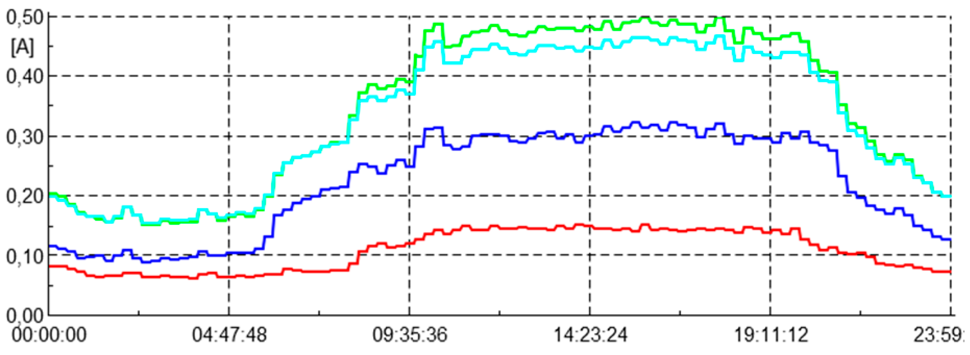 Energies 13 03438 g009a Energies 13 03438 g009a