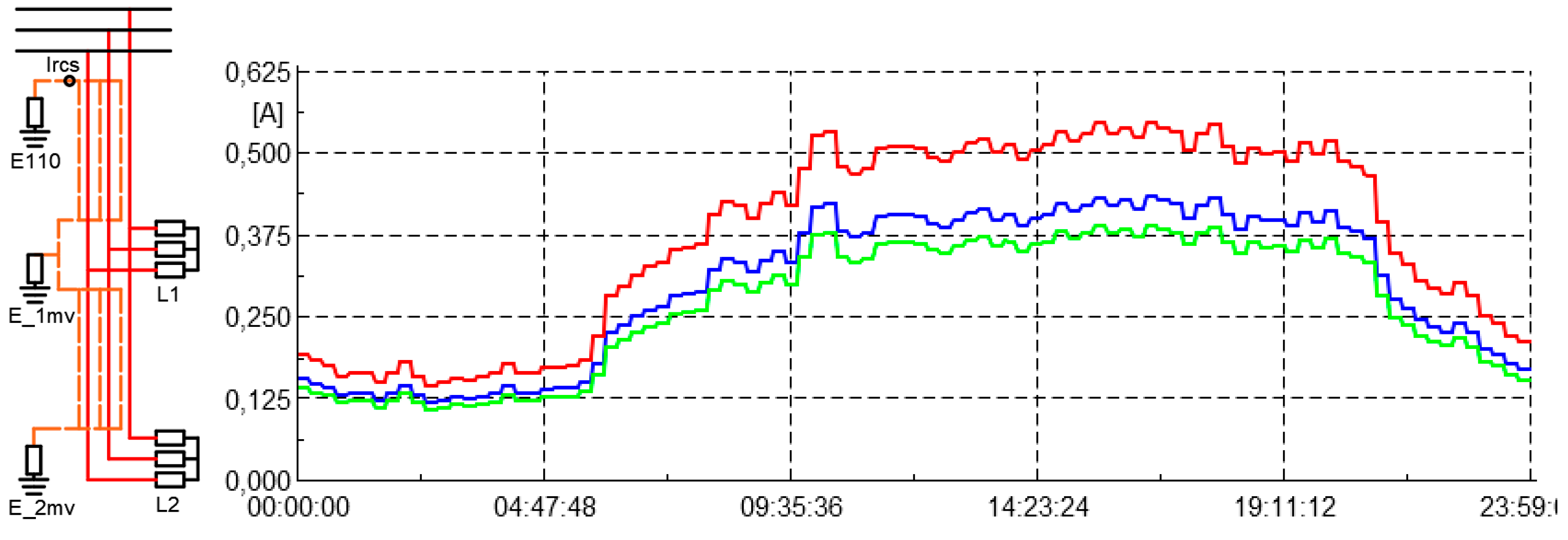 Energies 13 03438 g010 Energies 13 03438 g010