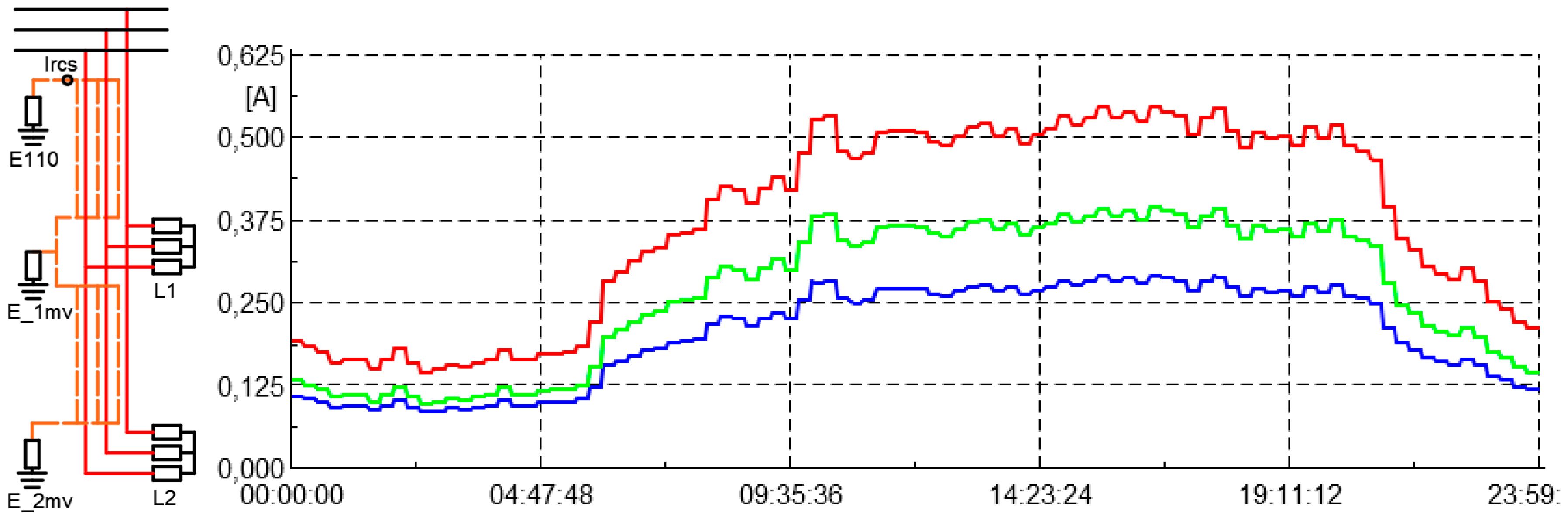 Energies 13 03438 g012 Energies 13 03438 g012