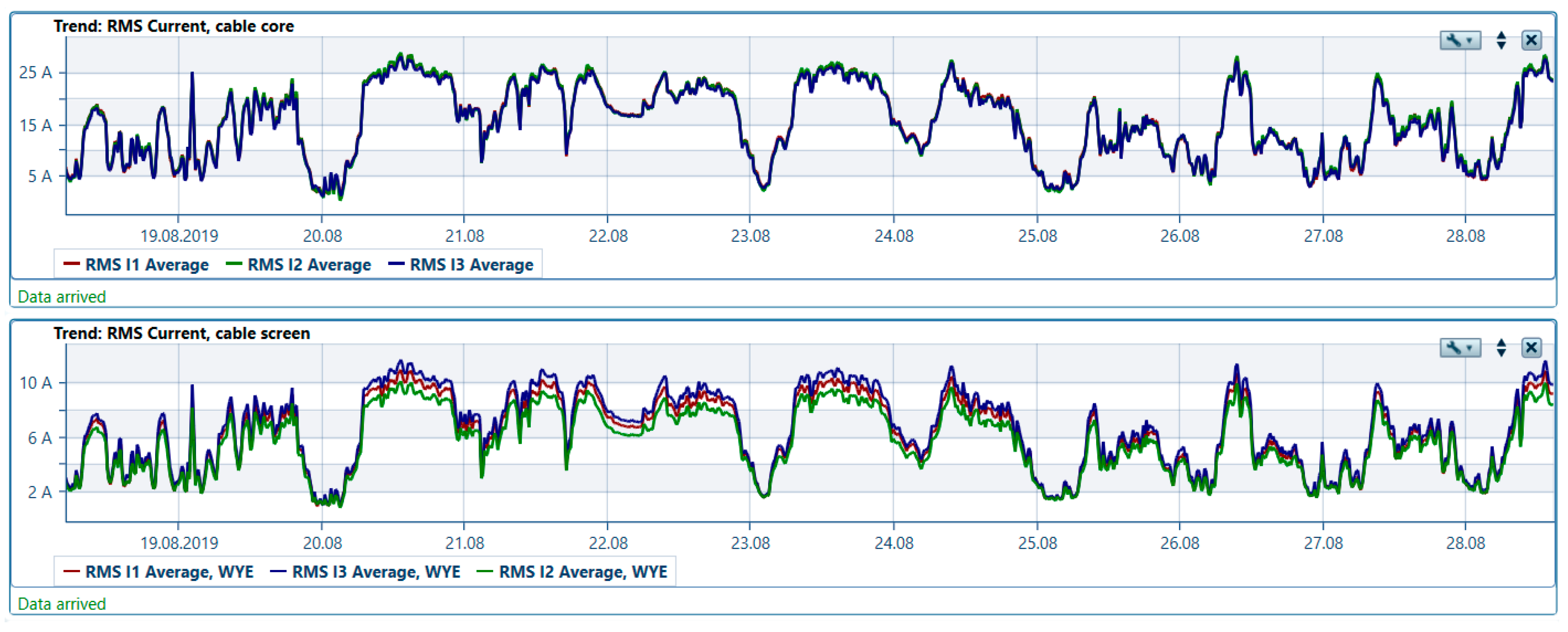 Energies 13 03438 g015 Energies 13 03438 g015