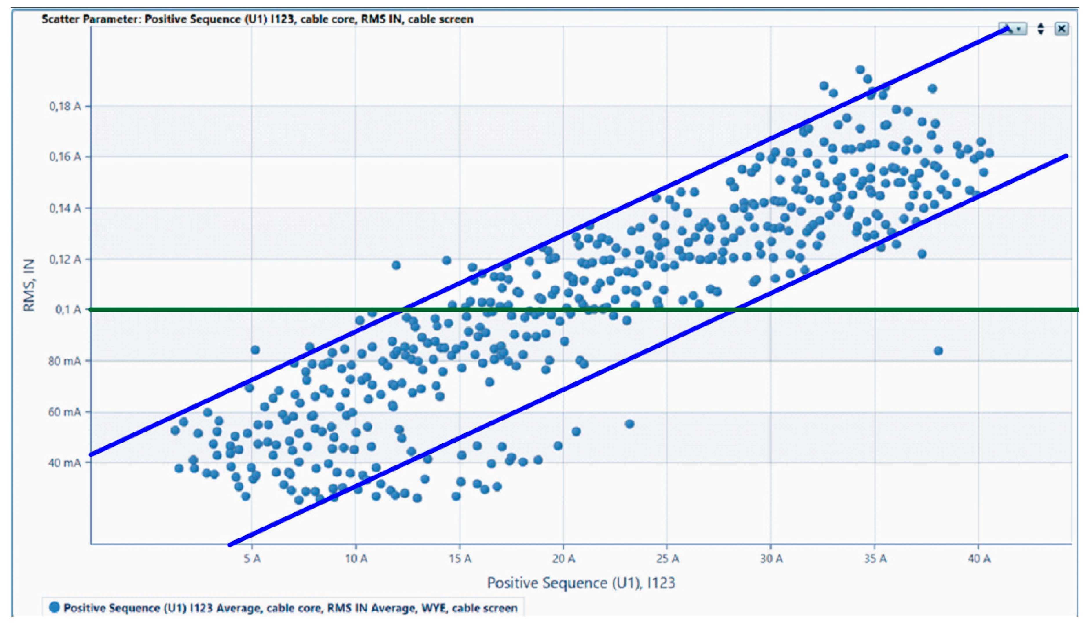 Energies 13 03438 g017 Energies 13 03438 g017