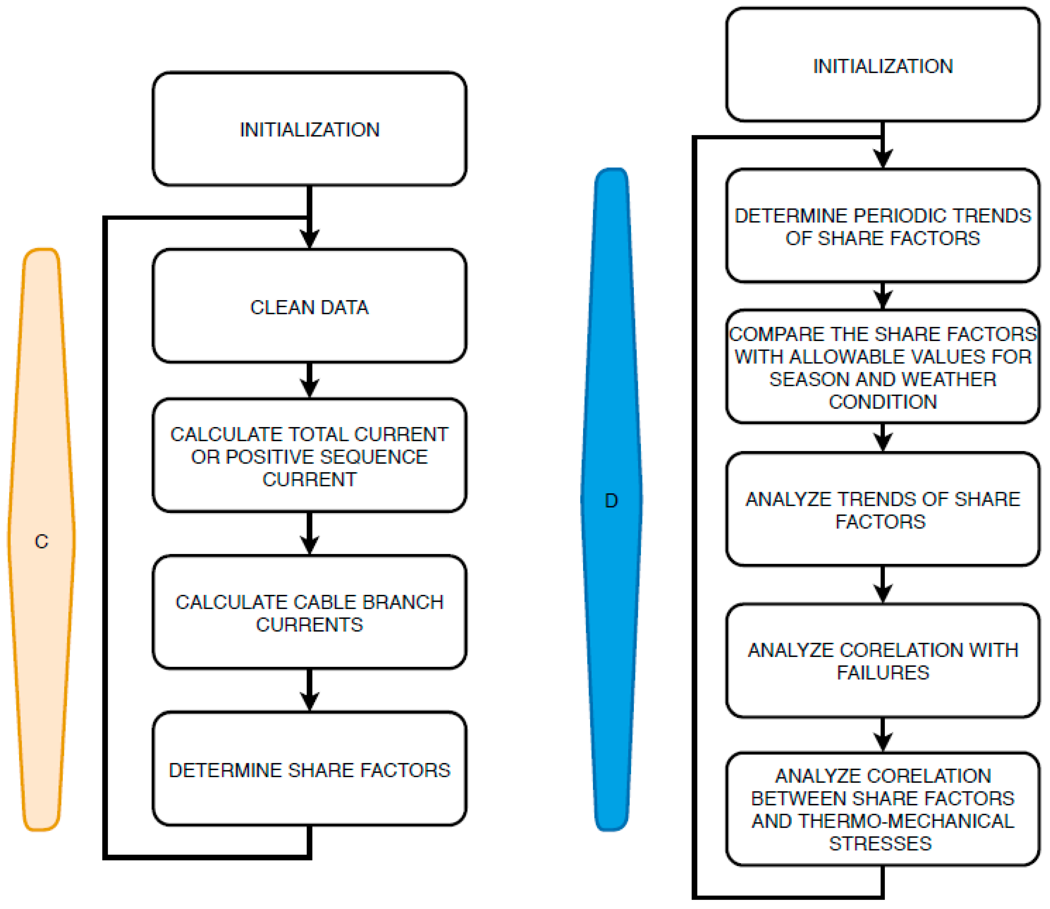 Energies 13 03438 g020 Energies 13 03438 g020