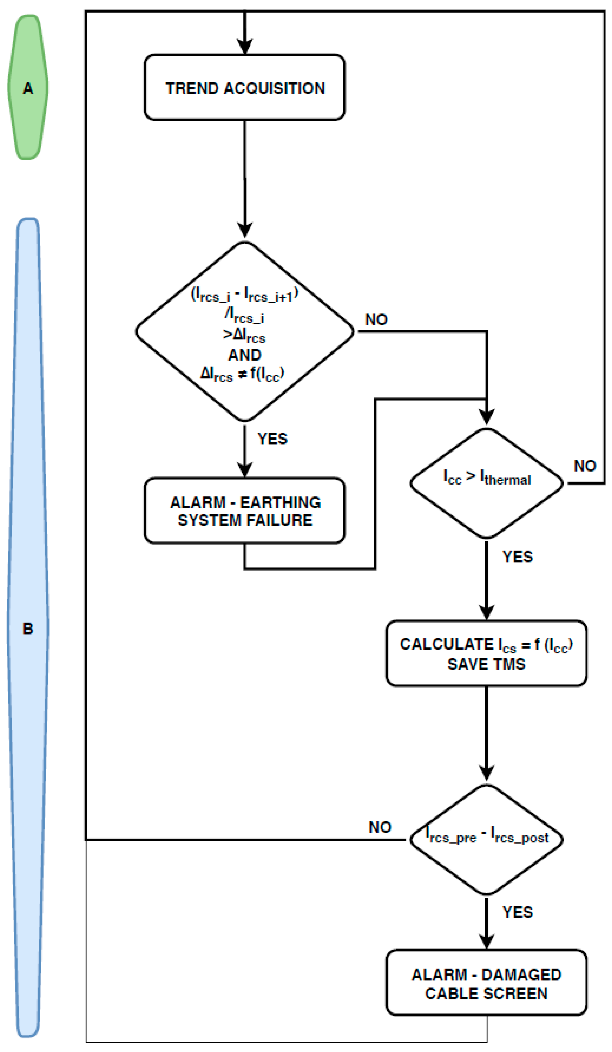 Energies 13 03438 g022 Energies 13 03438 g022