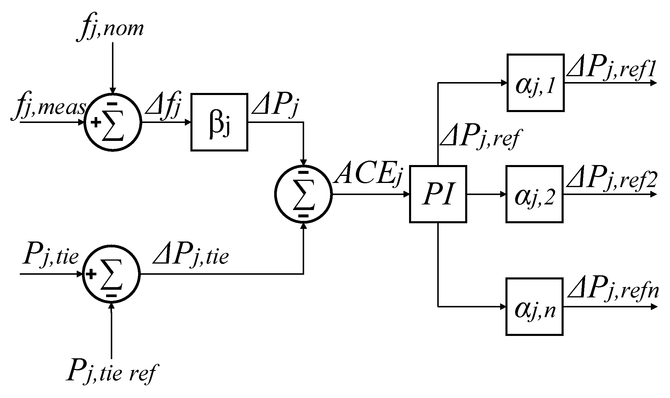 Energies 13 03441 g006