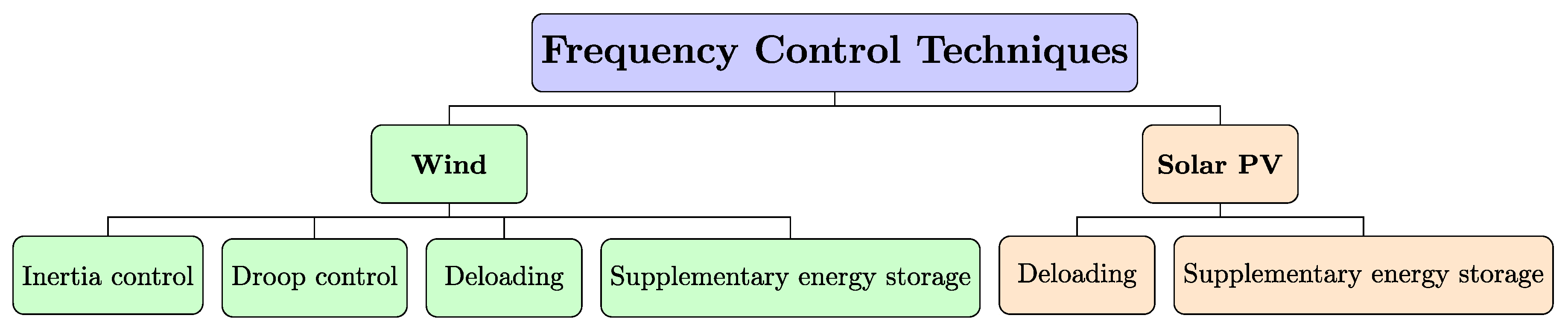 Energies 13 03441 g007