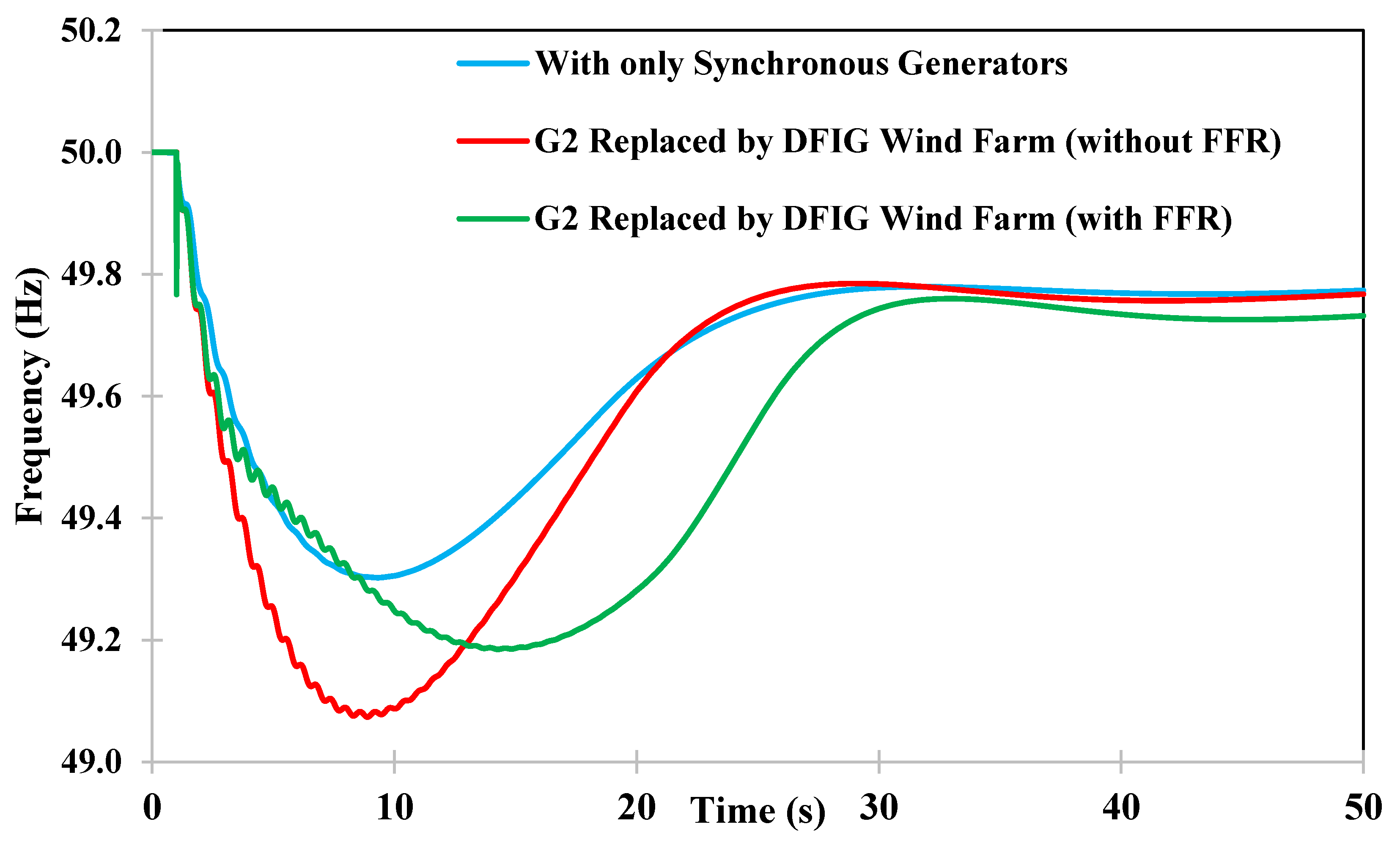 Energies 13 03441 g008