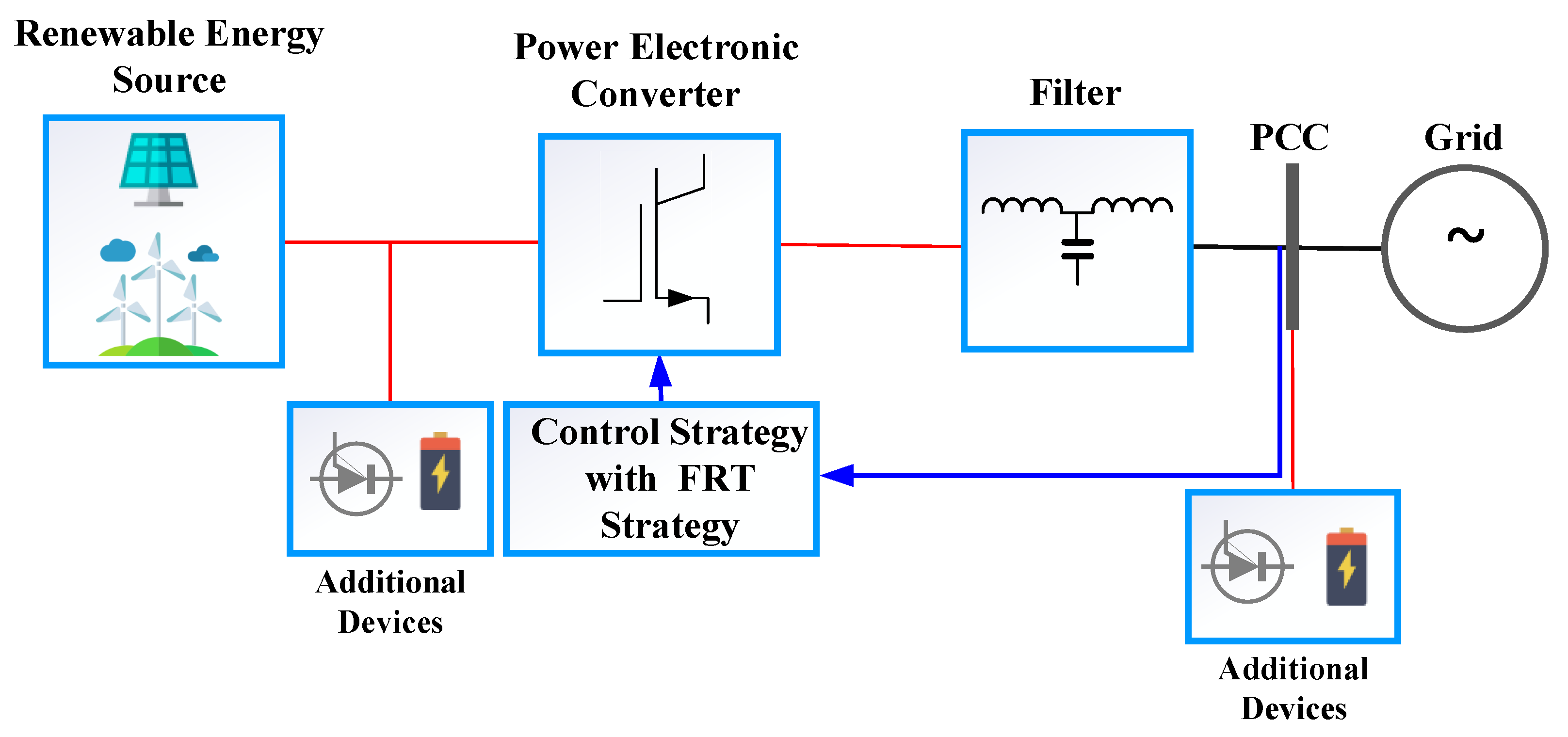 Energies 13 03441 g012