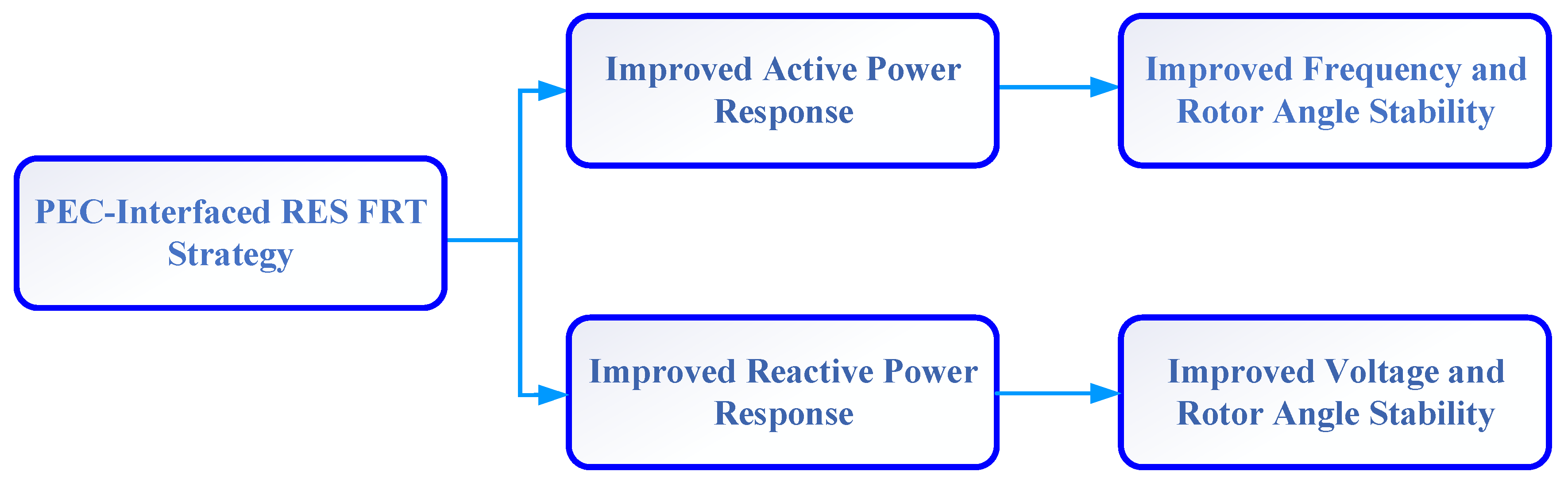 Energies 13 03441 g018