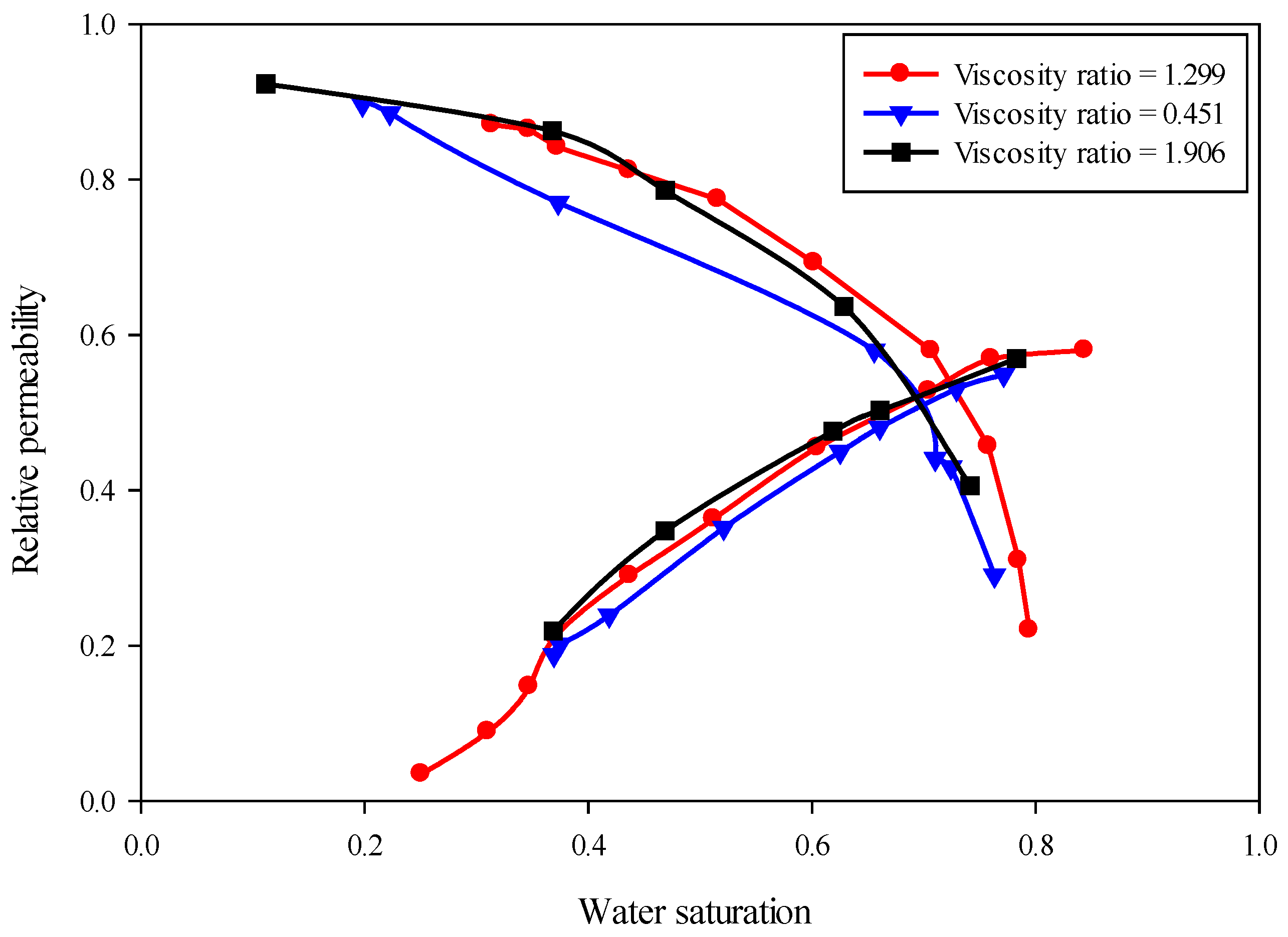 Energies 13 03444 g004