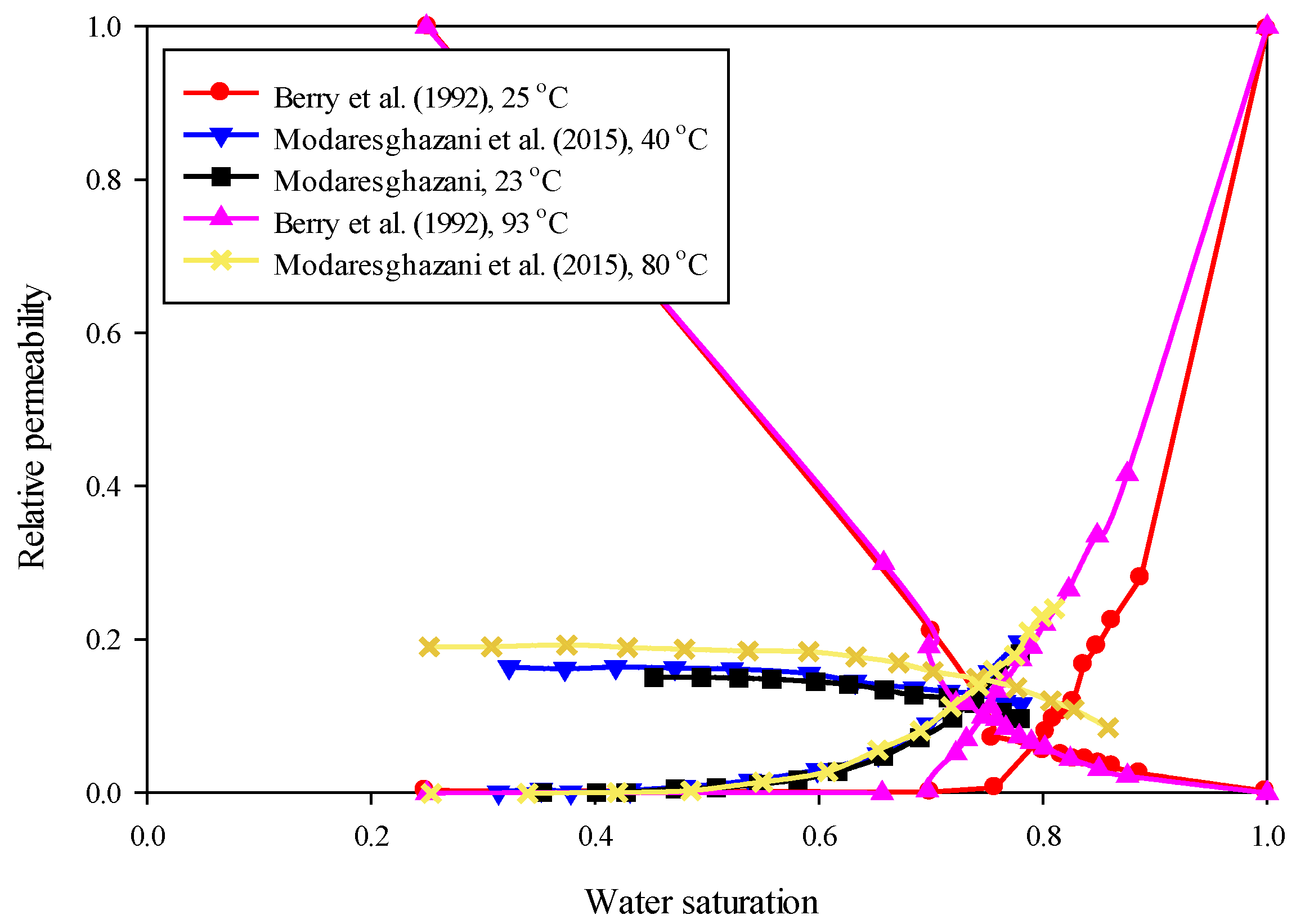 Energies 13 03444 g005