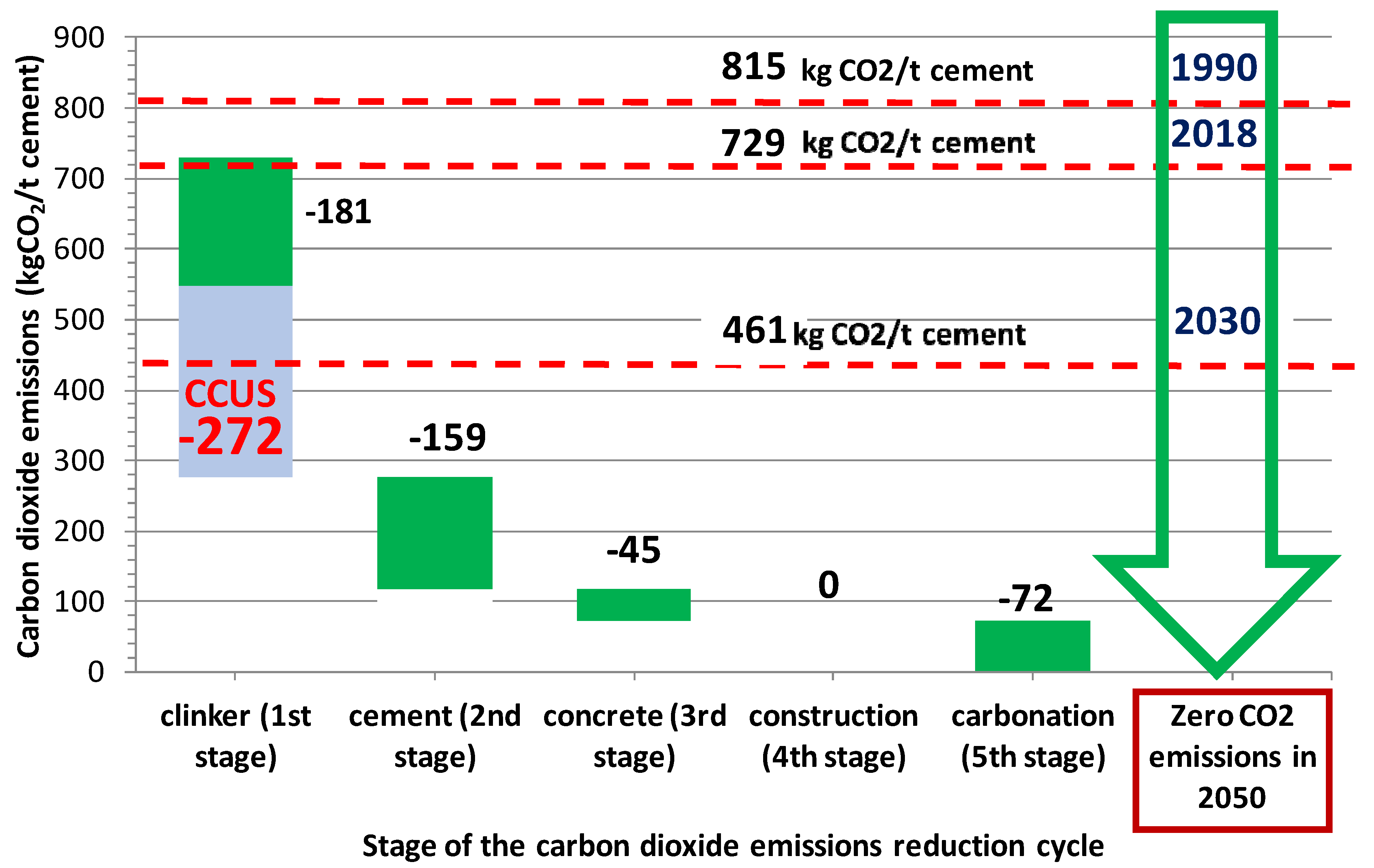 Energies Free FullText Carbon Dioxide Uptake in the Roadmap 2050