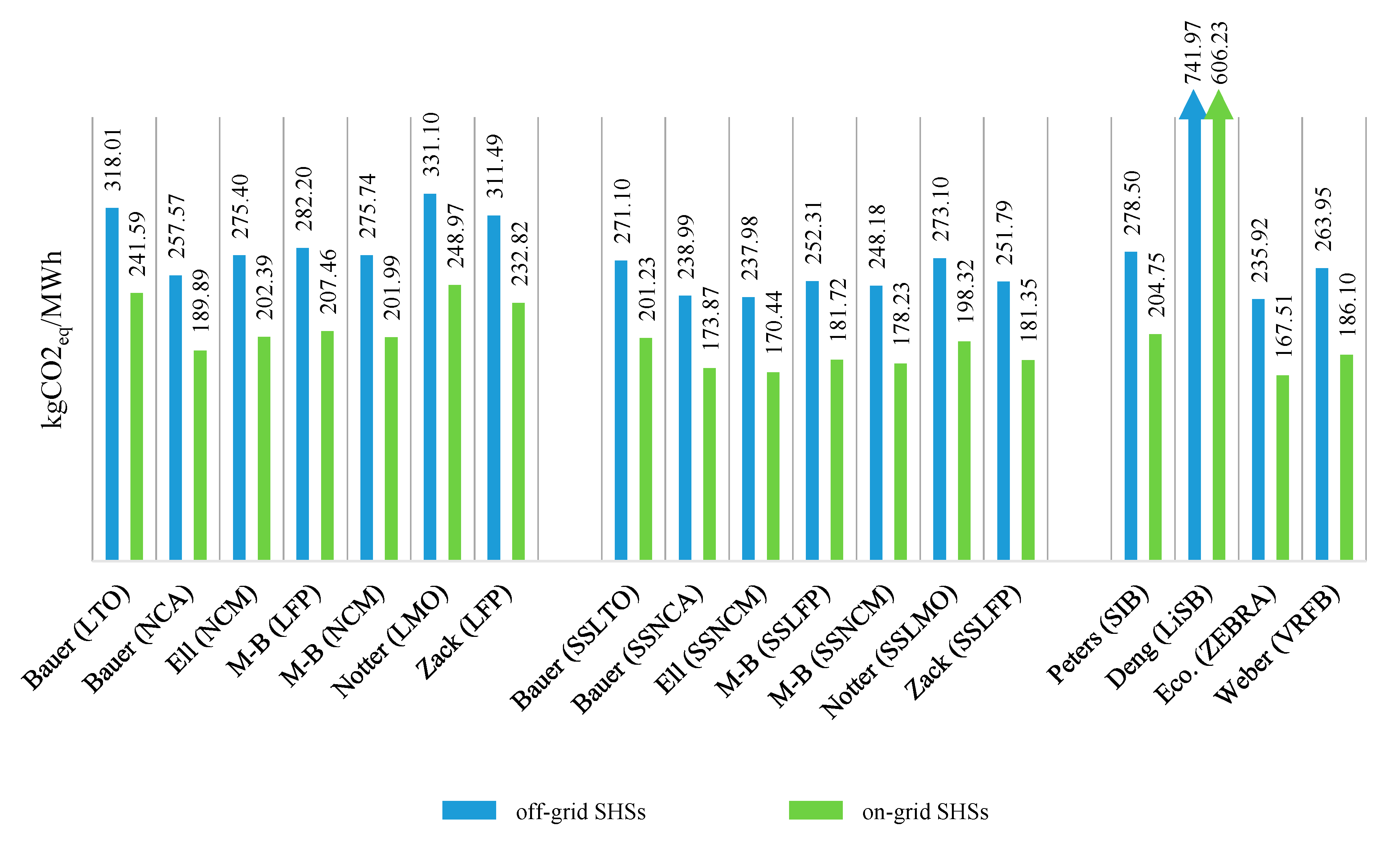 Energies 13 03454 g002 Energies 13 03454 g002