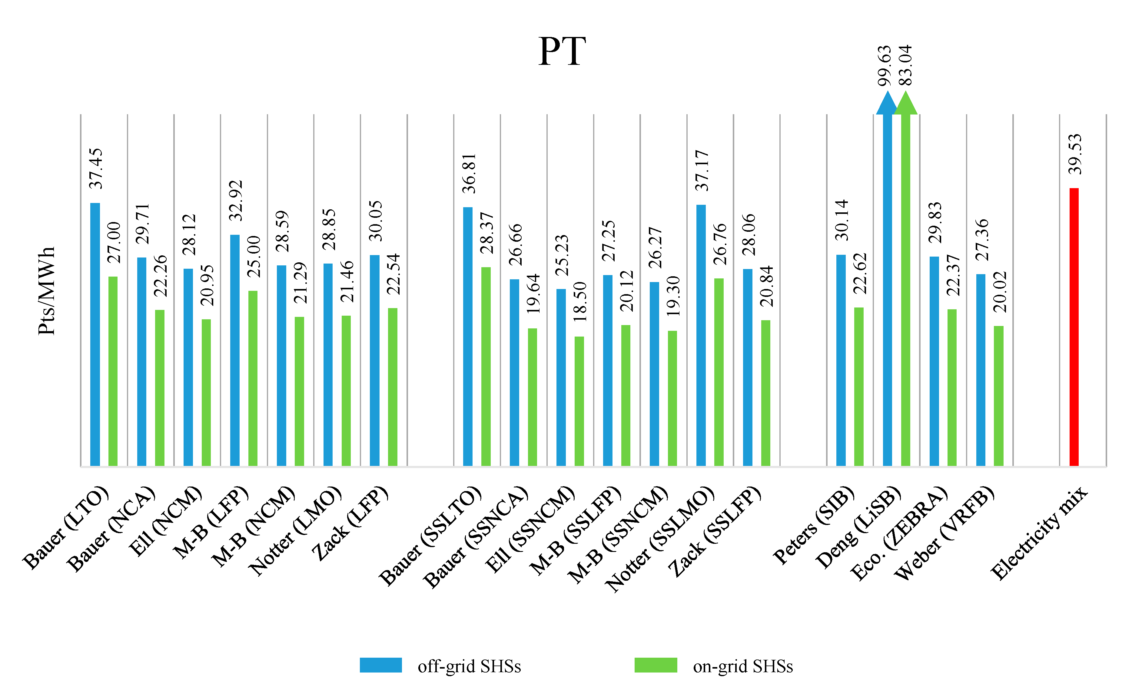 Energies 13 03454 g011 Energies 13 03454 g011