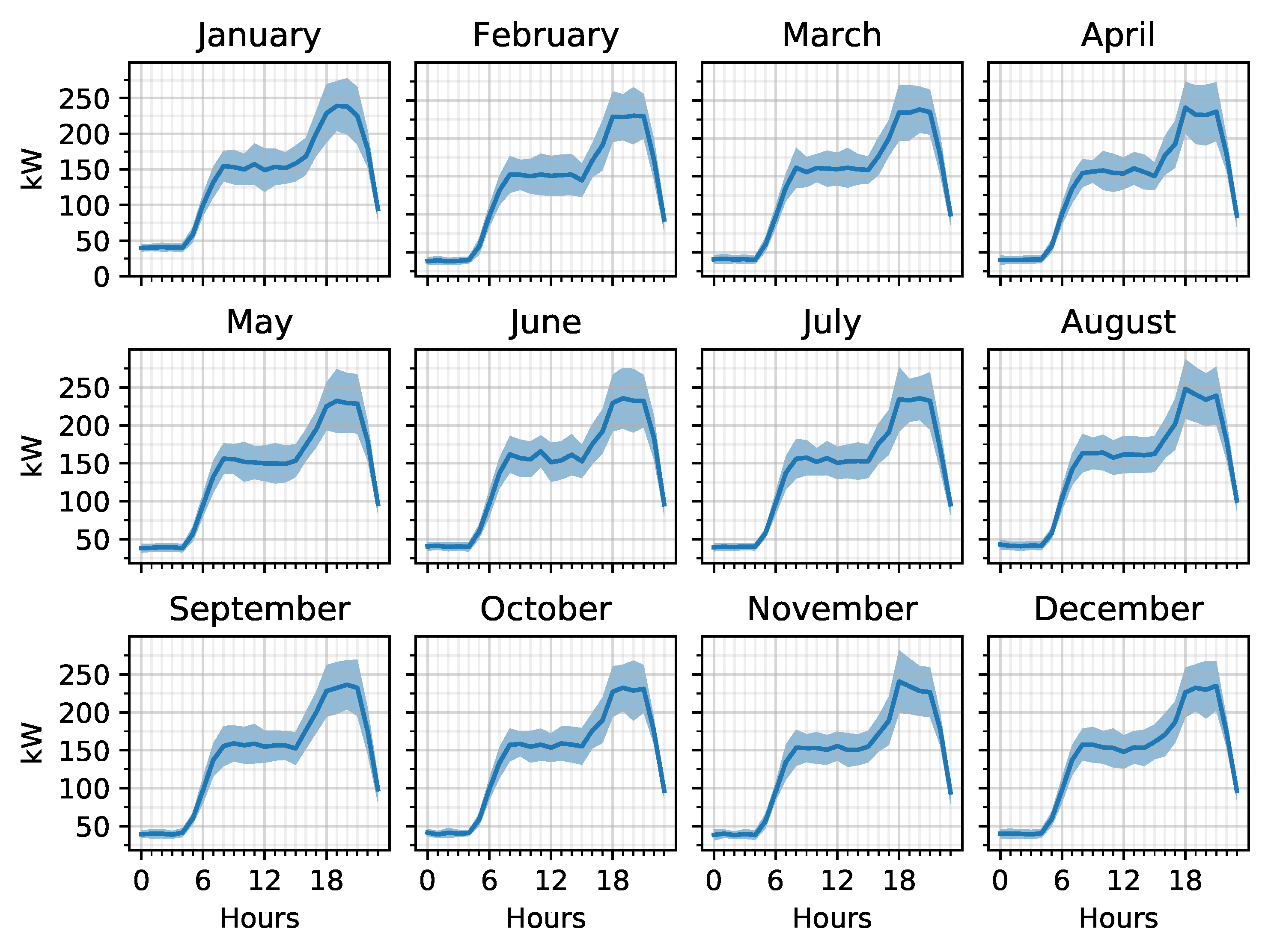 Energies 13 03459 g003