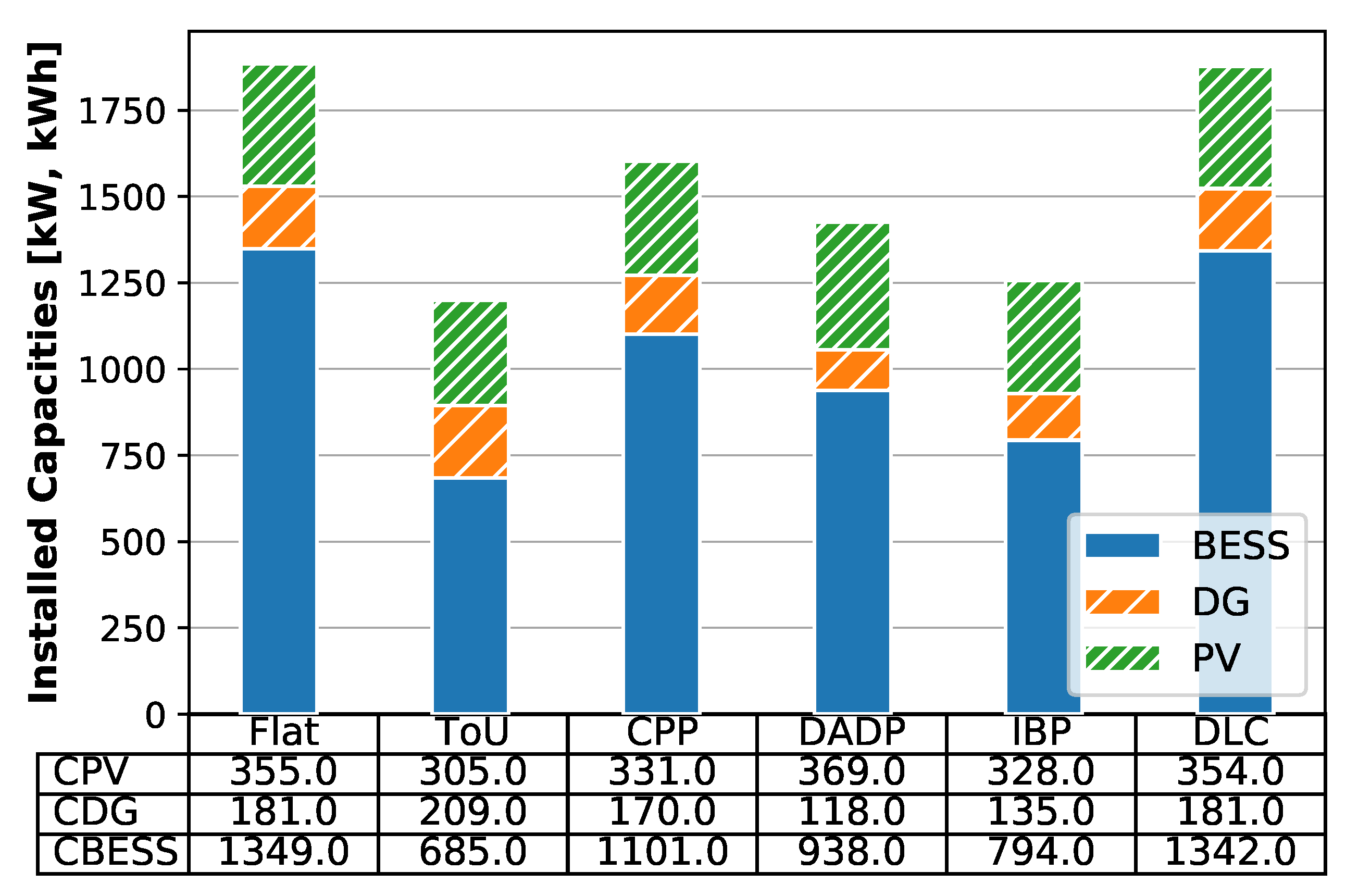 Energies 13 03459 g010