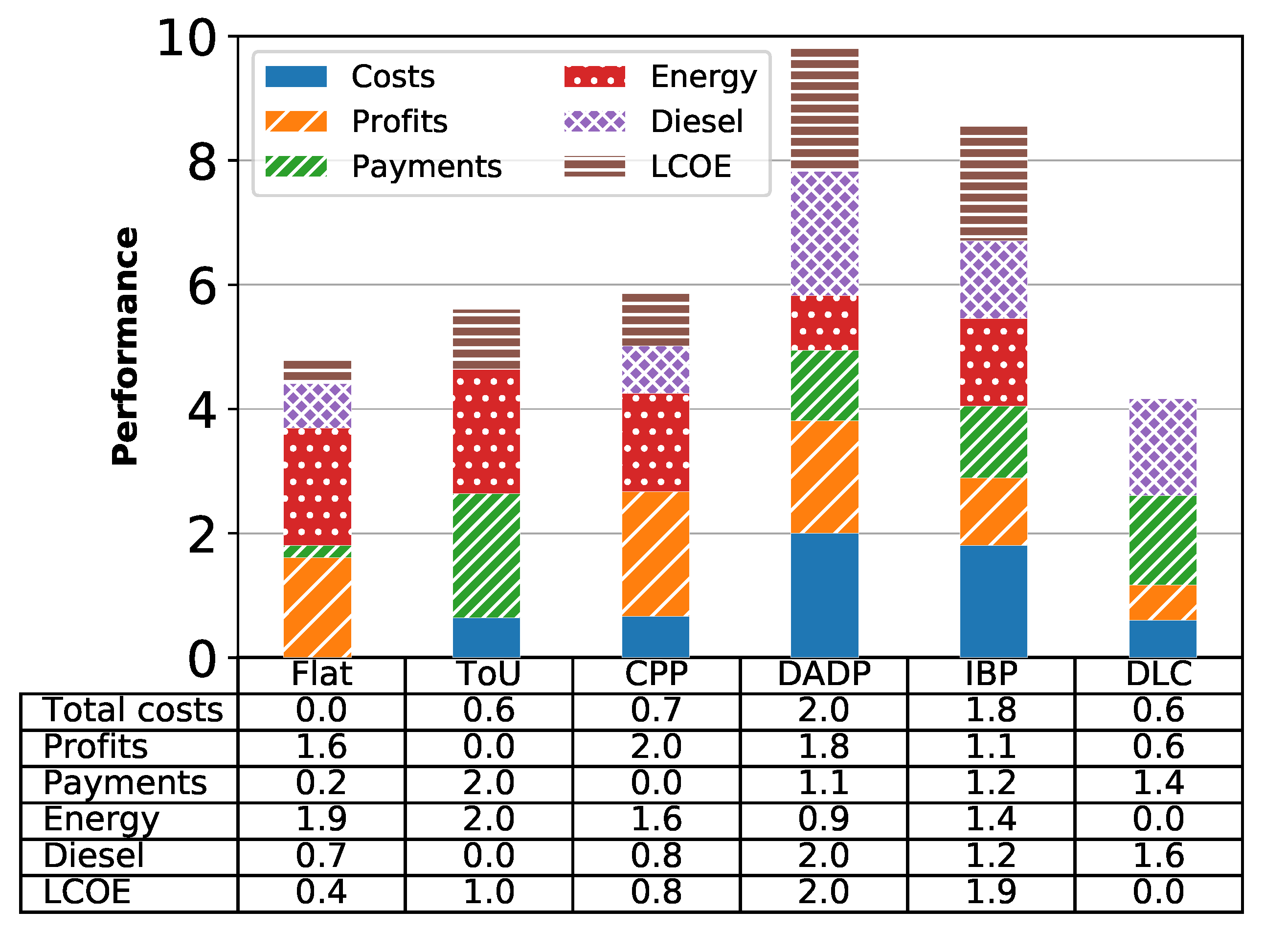 Energies 13 03459 g014