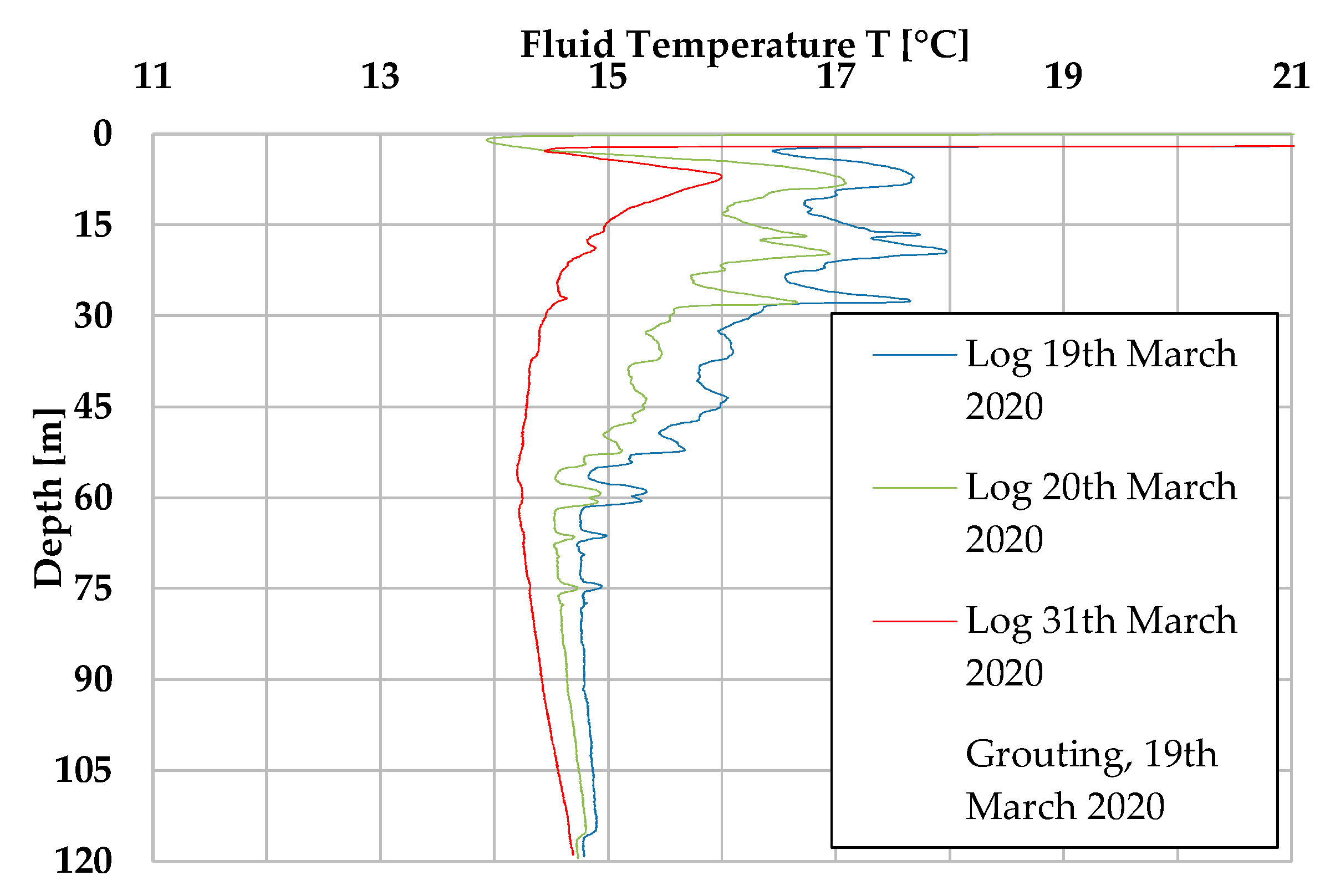 Energies 13 03461 g010