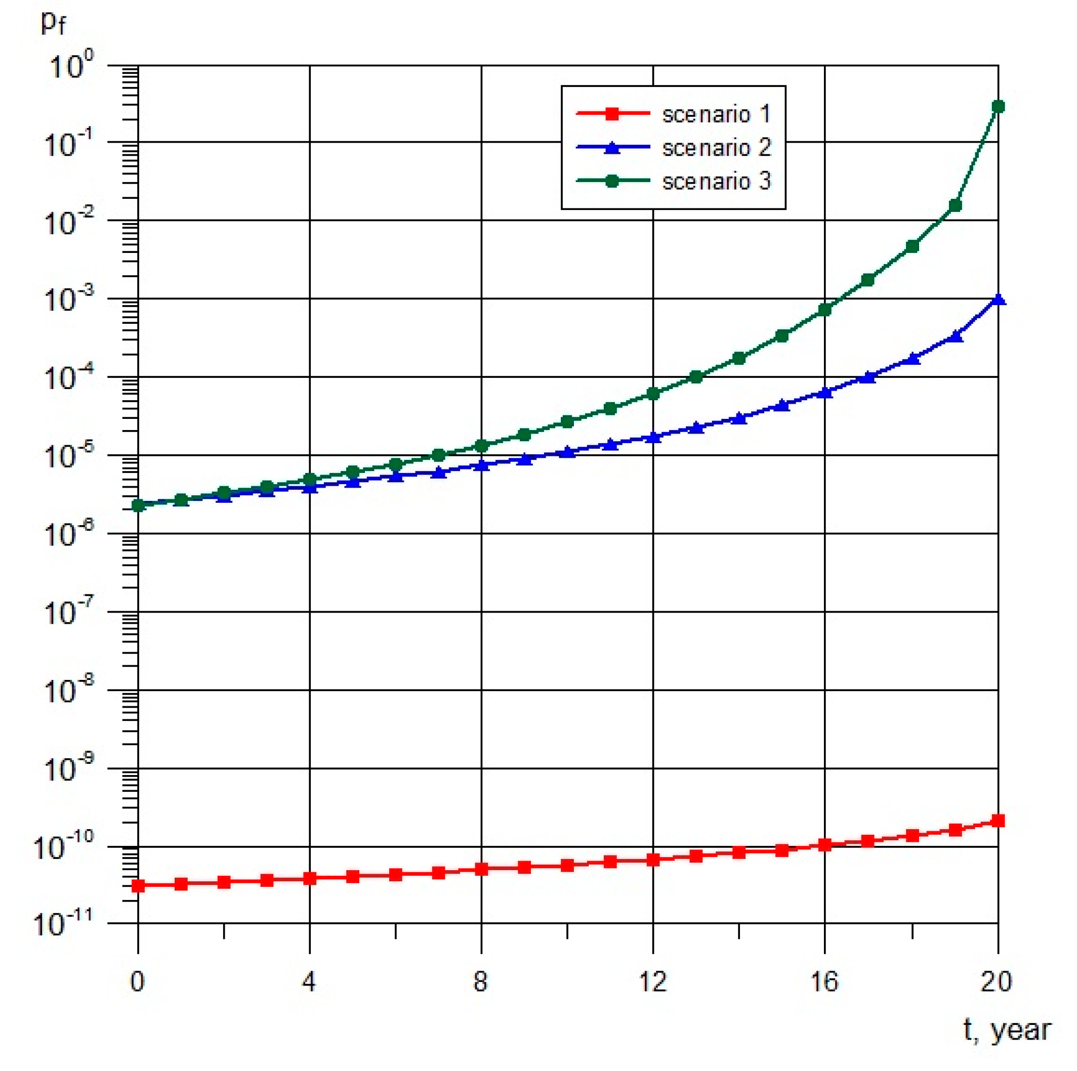Energies 13 03464 g007
