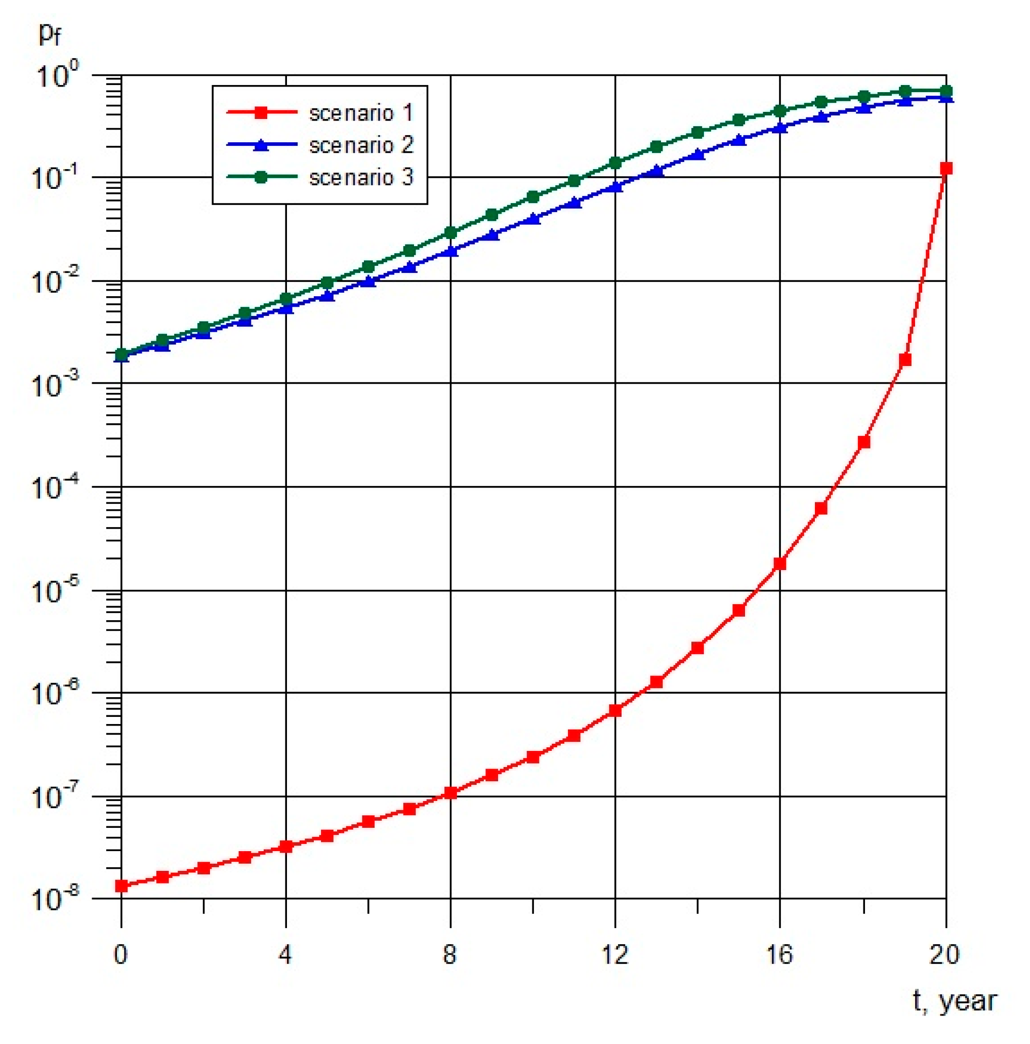 Energies 13 03464 g008