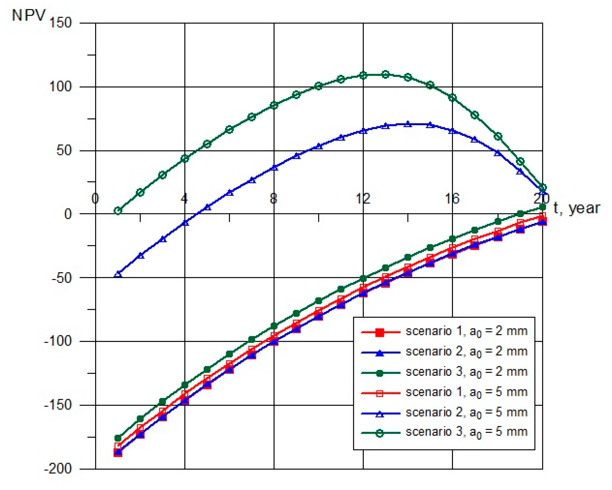 Energies 13 03464 g009