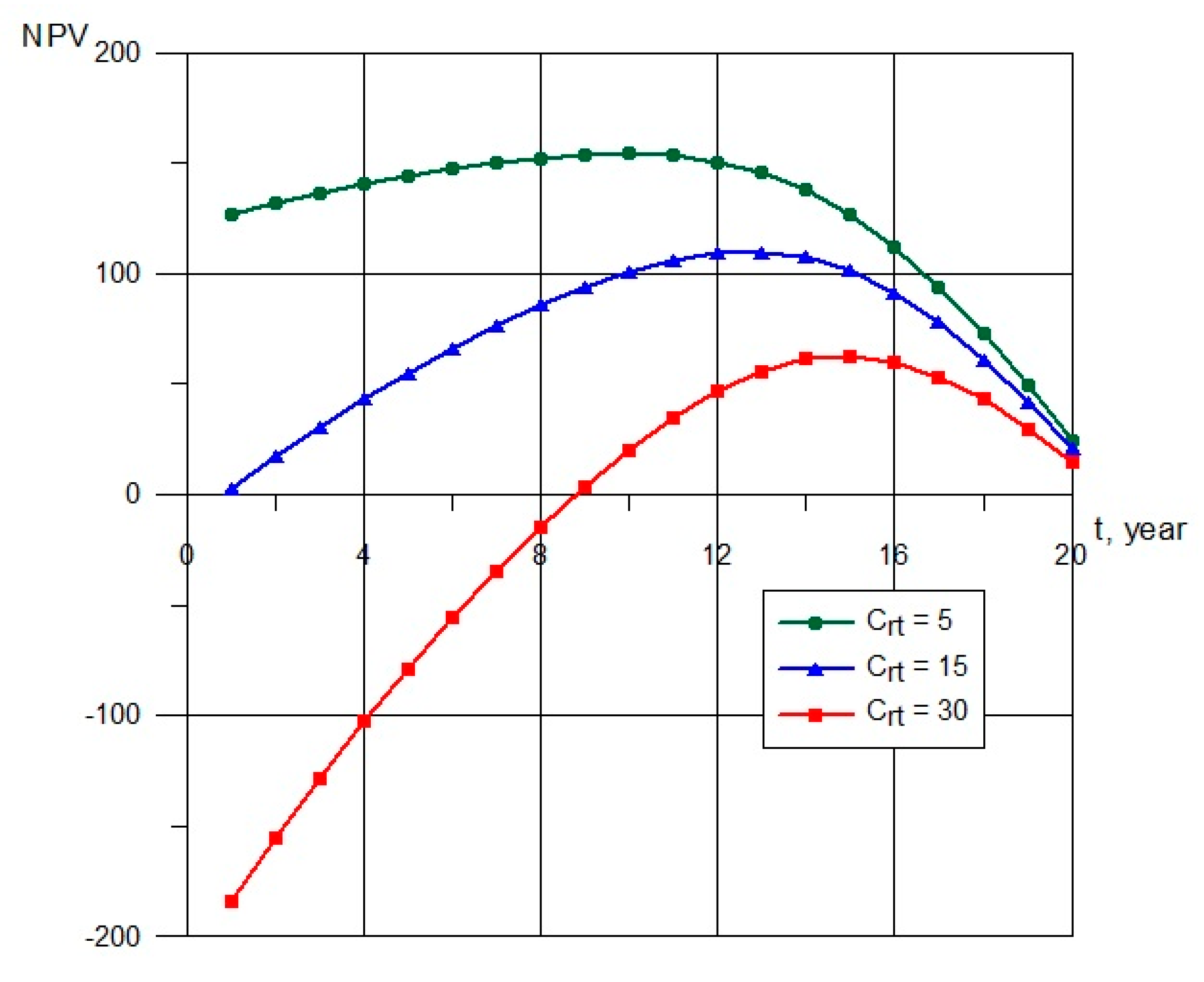 Energies 13 03464 g010