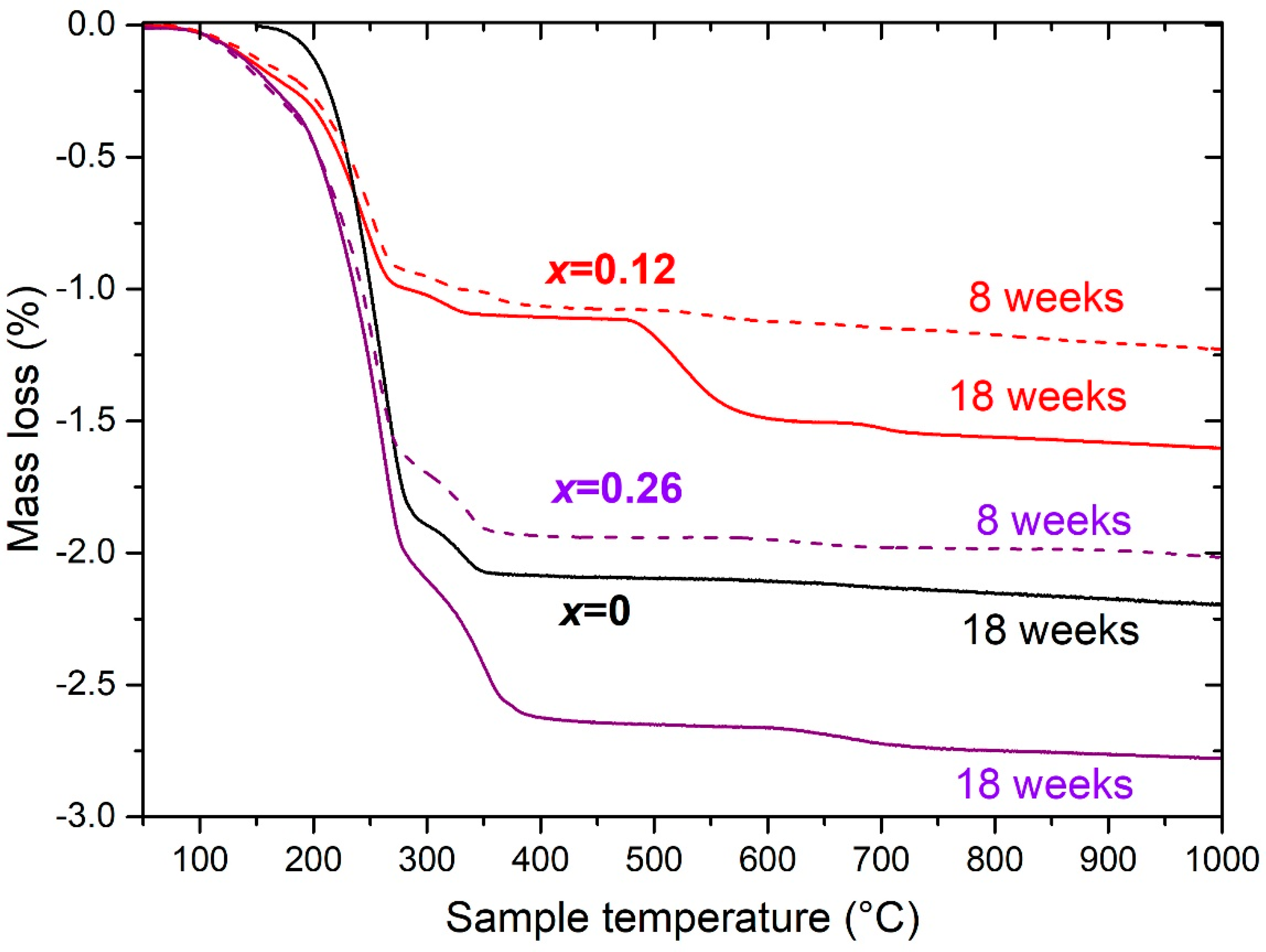 Energies 13 03470 g007