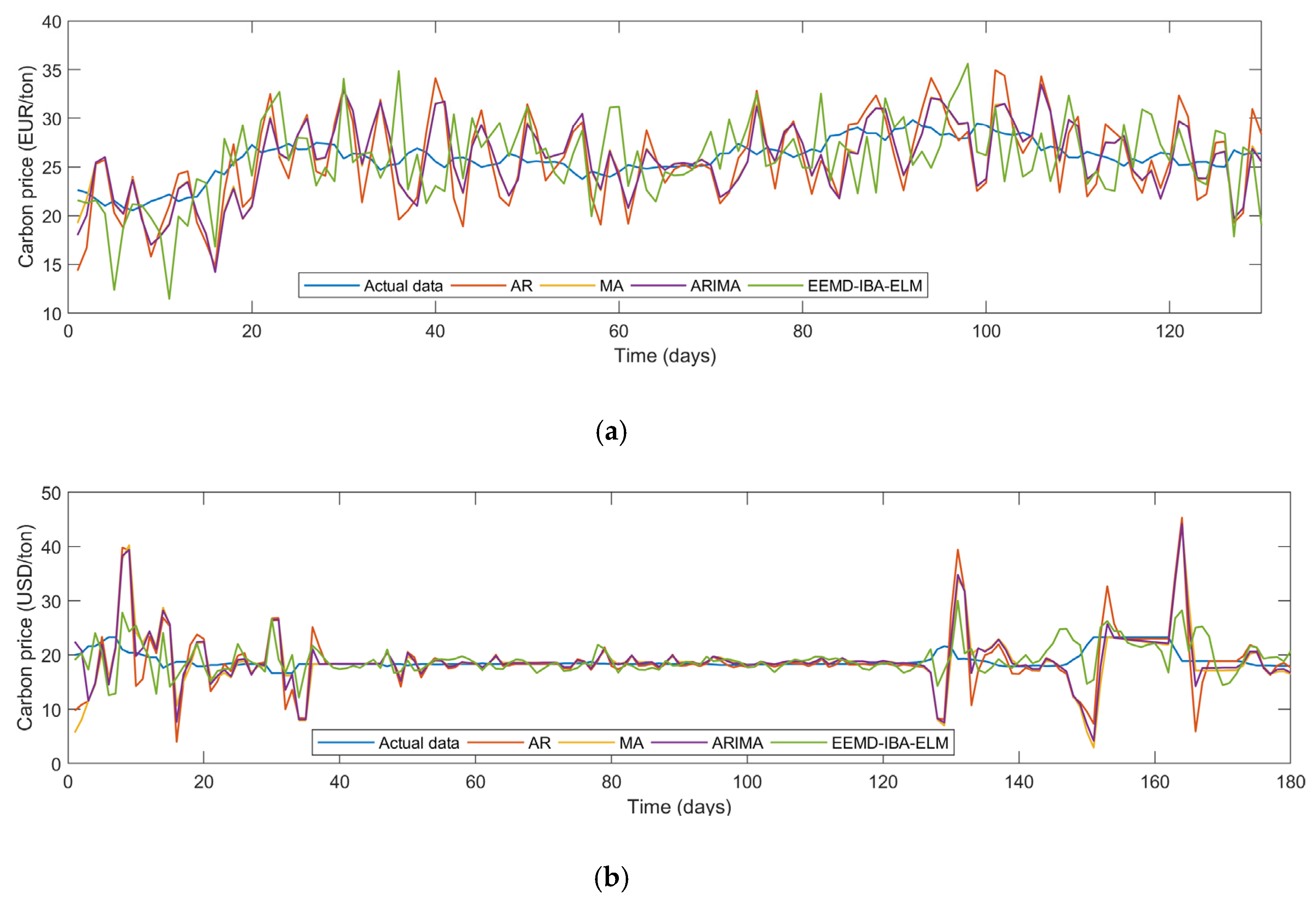 Energies 13 03471 g008