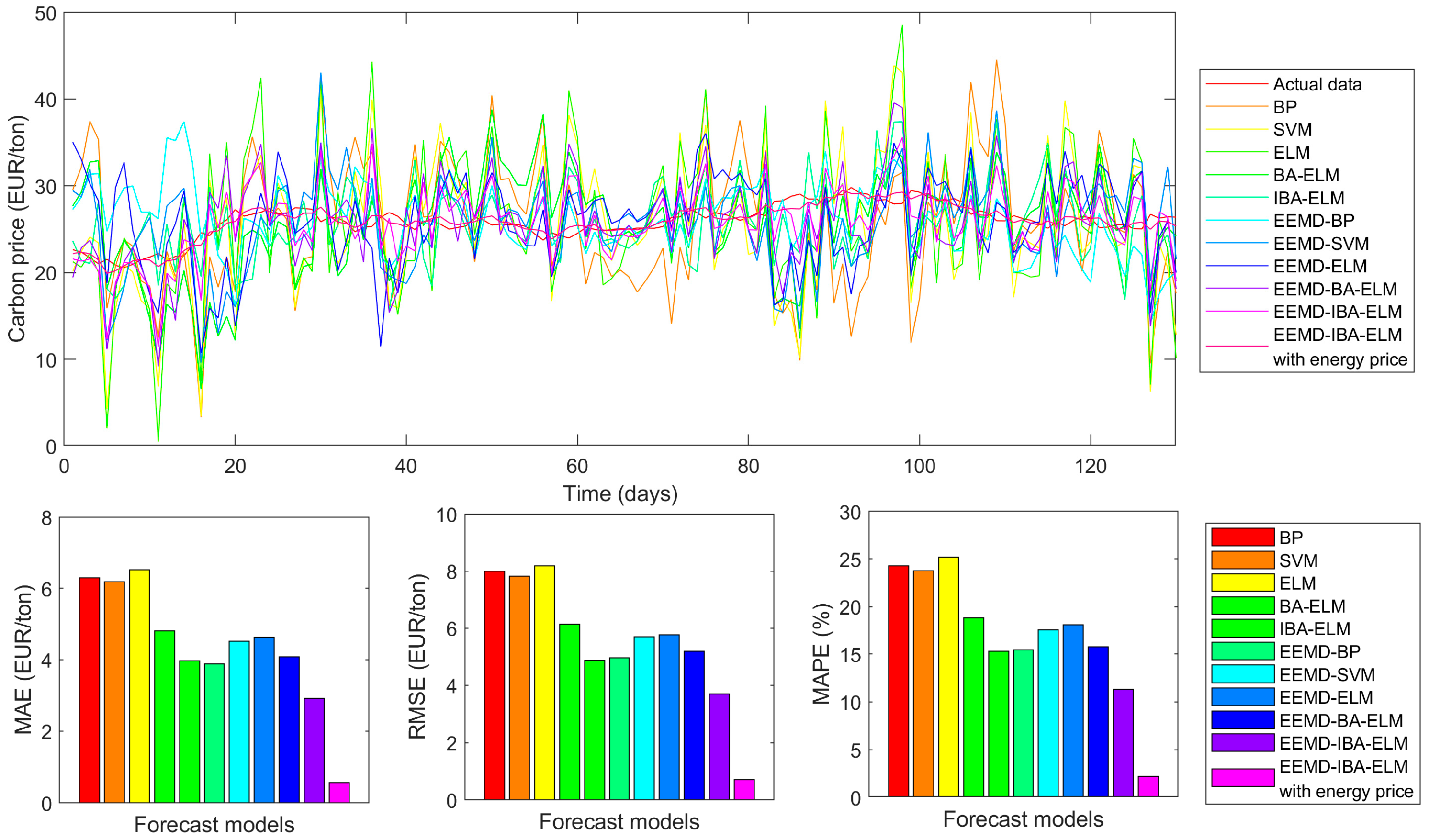 Energies 13 03471 g010