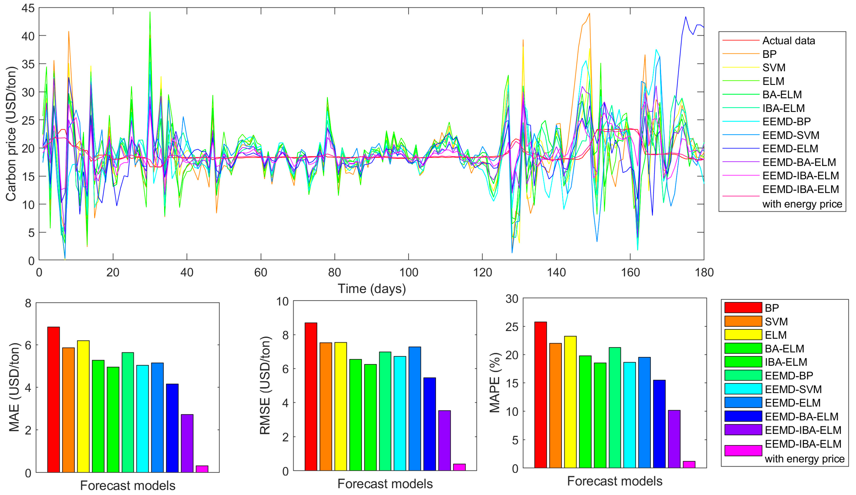 Energies 13 03471 g011