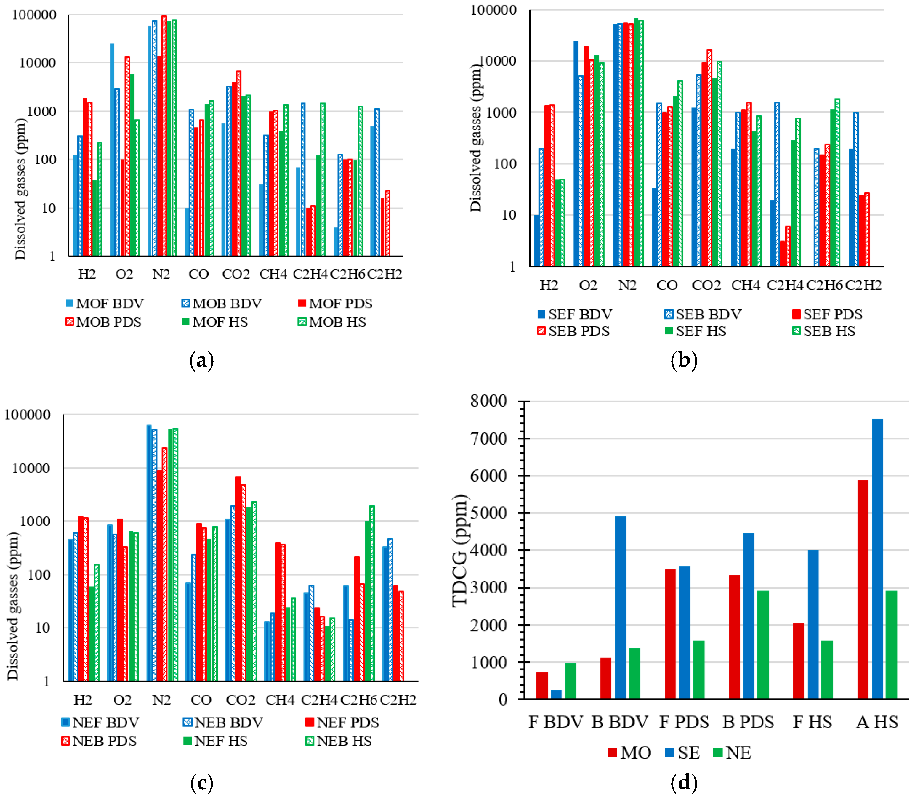 Energies 13 03472 g005 Energies 13 03472 g005