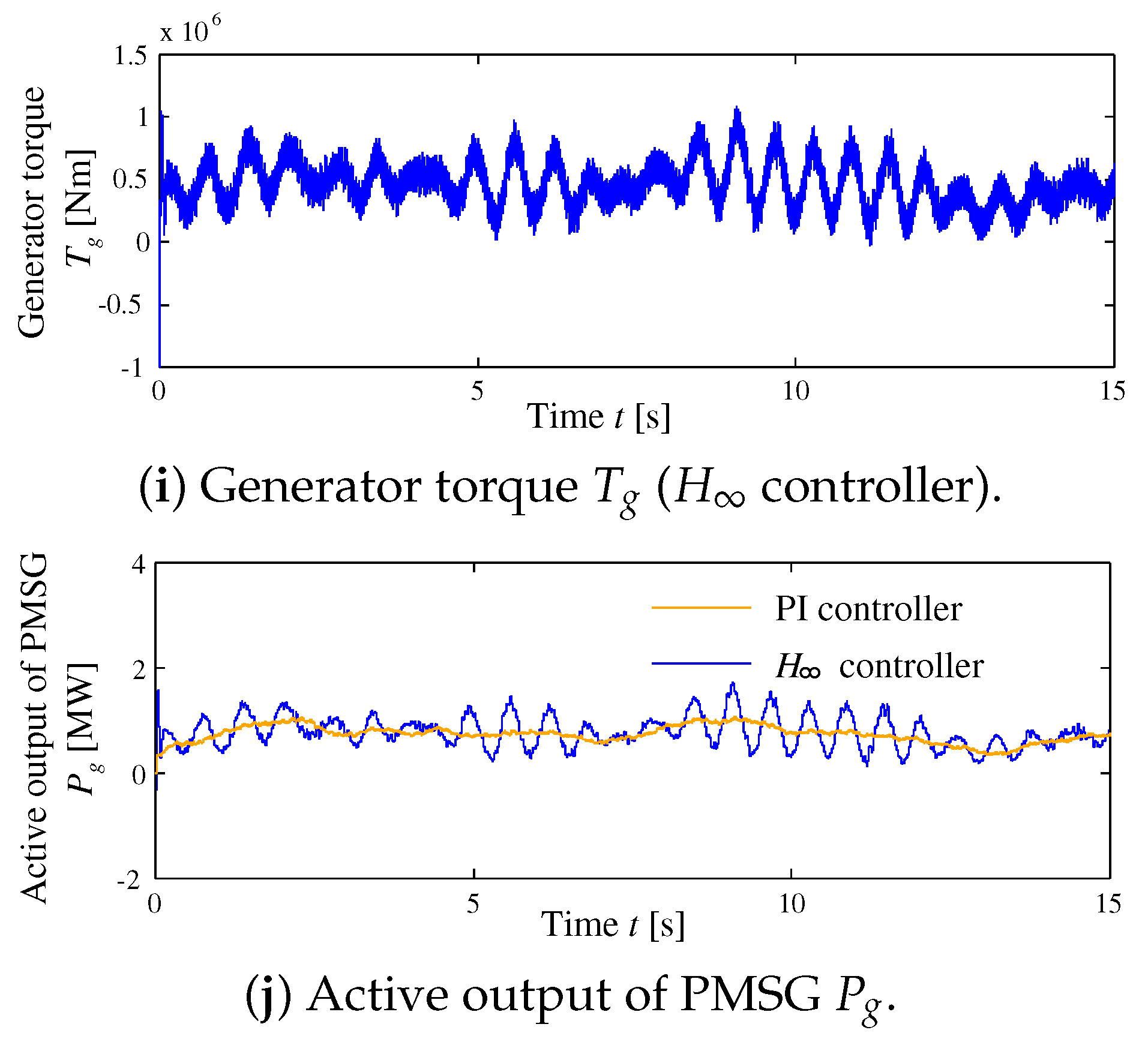 Energies 13 03474 g016c