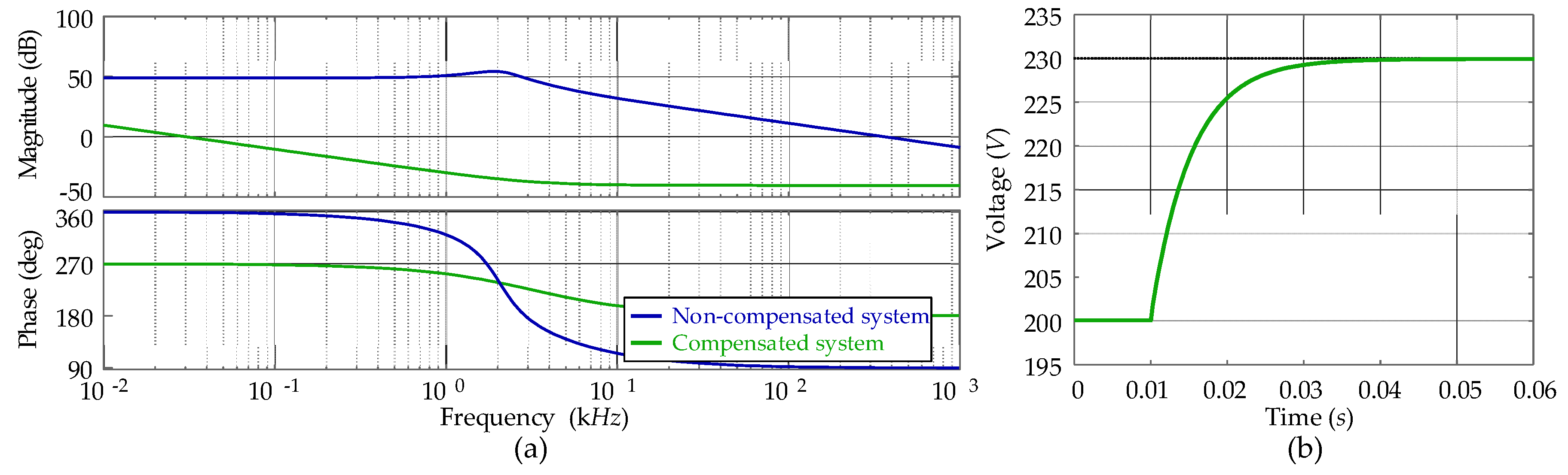Energies 13 03475 g012