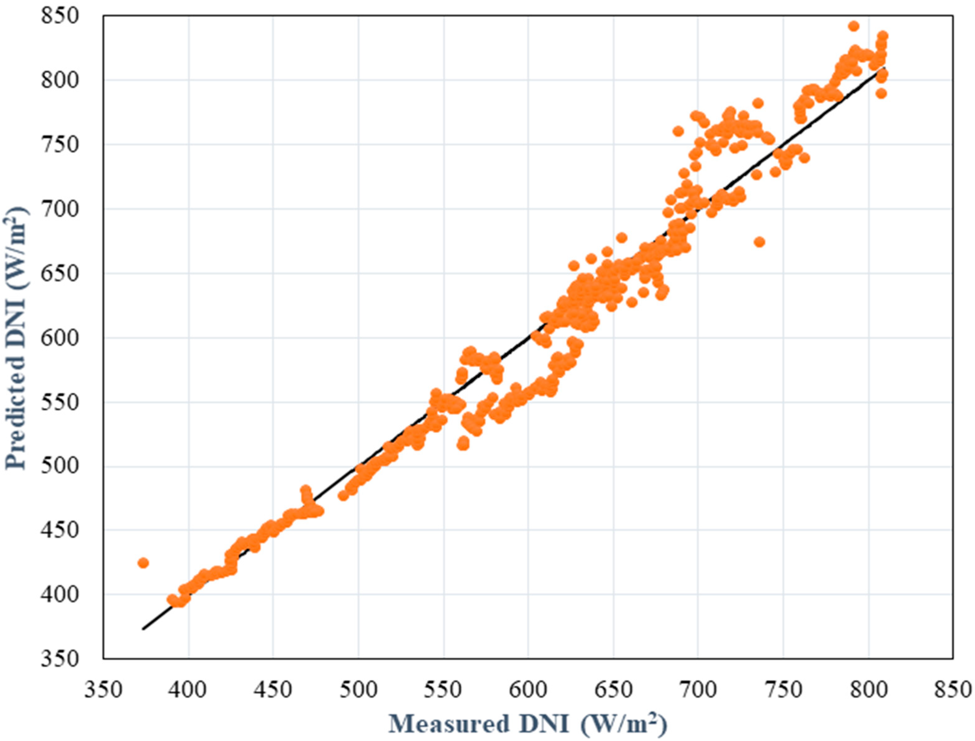 Energies 13 03476 g003