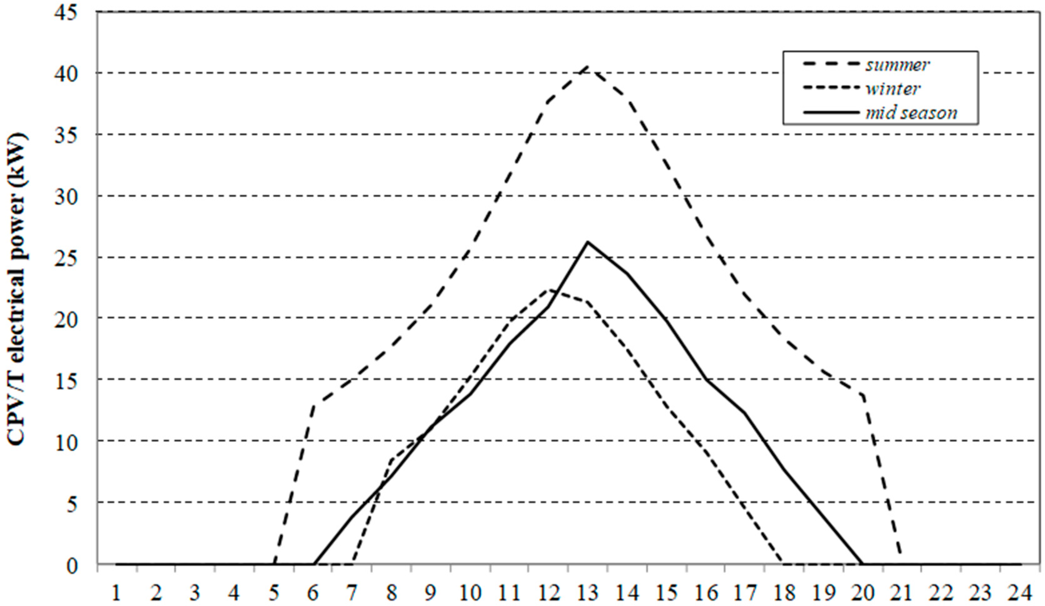 Energies 13 03476 g006