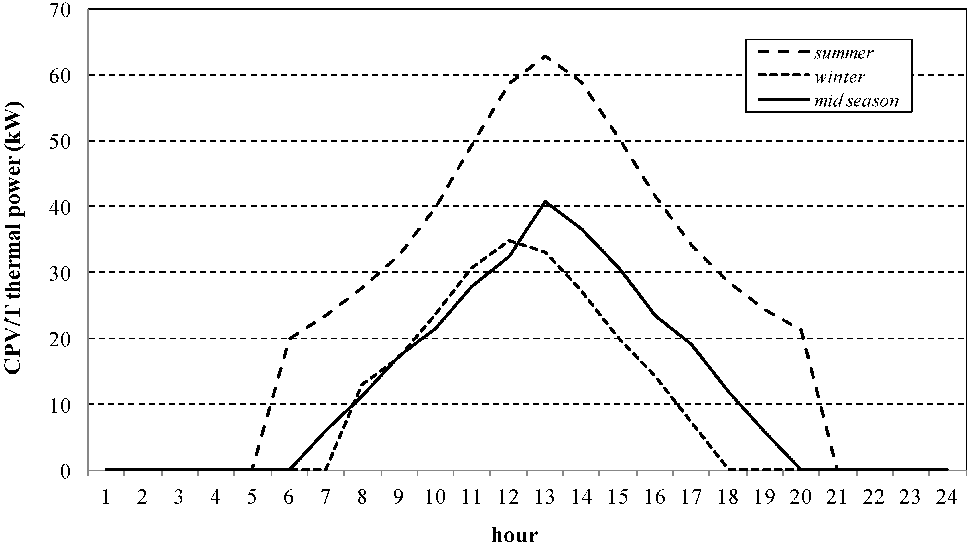 Energies 13 03476 g007