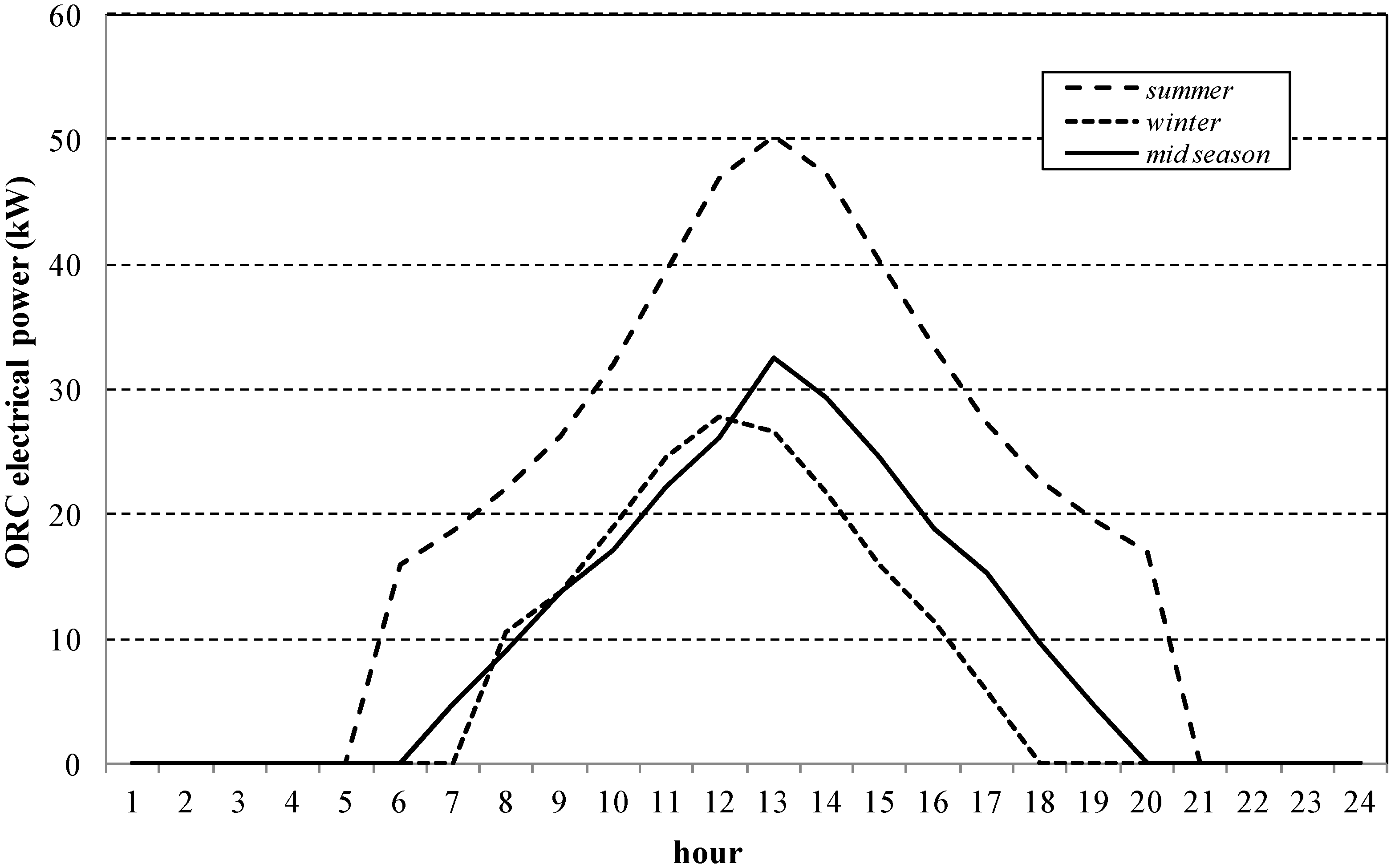 Energies 13 03476 g008