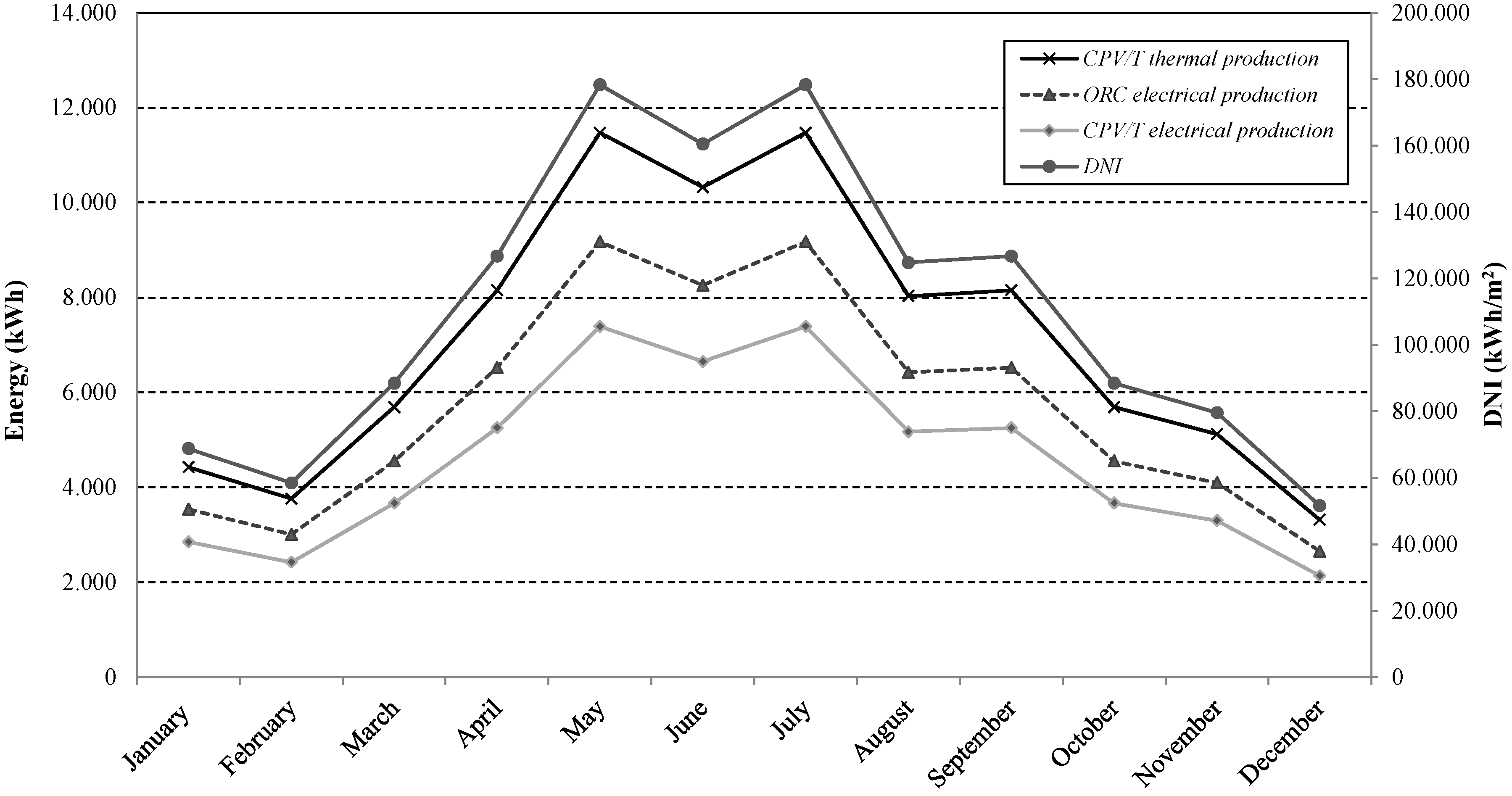 Energies 13 03476 g009
