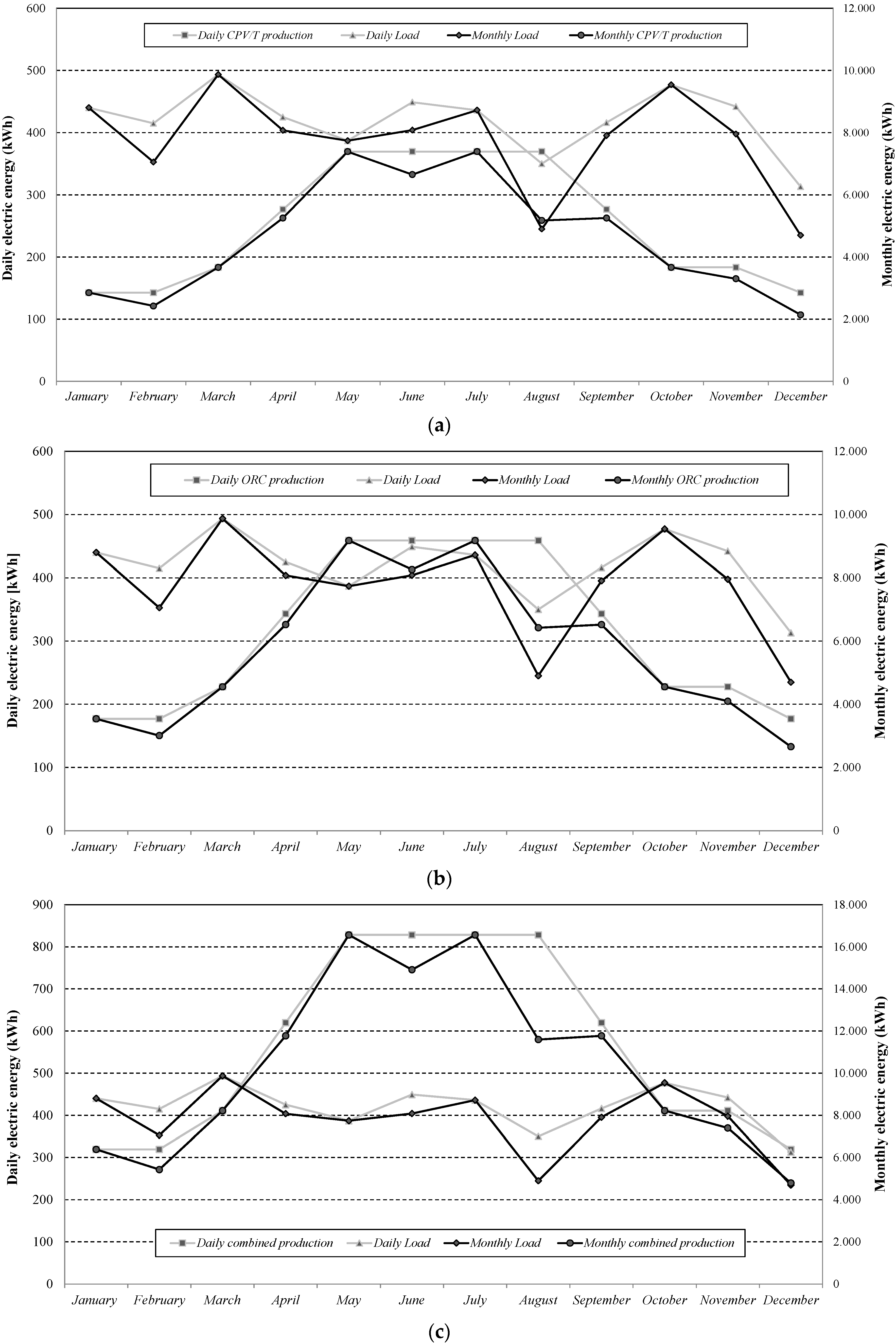 Energies 13 03476 g010