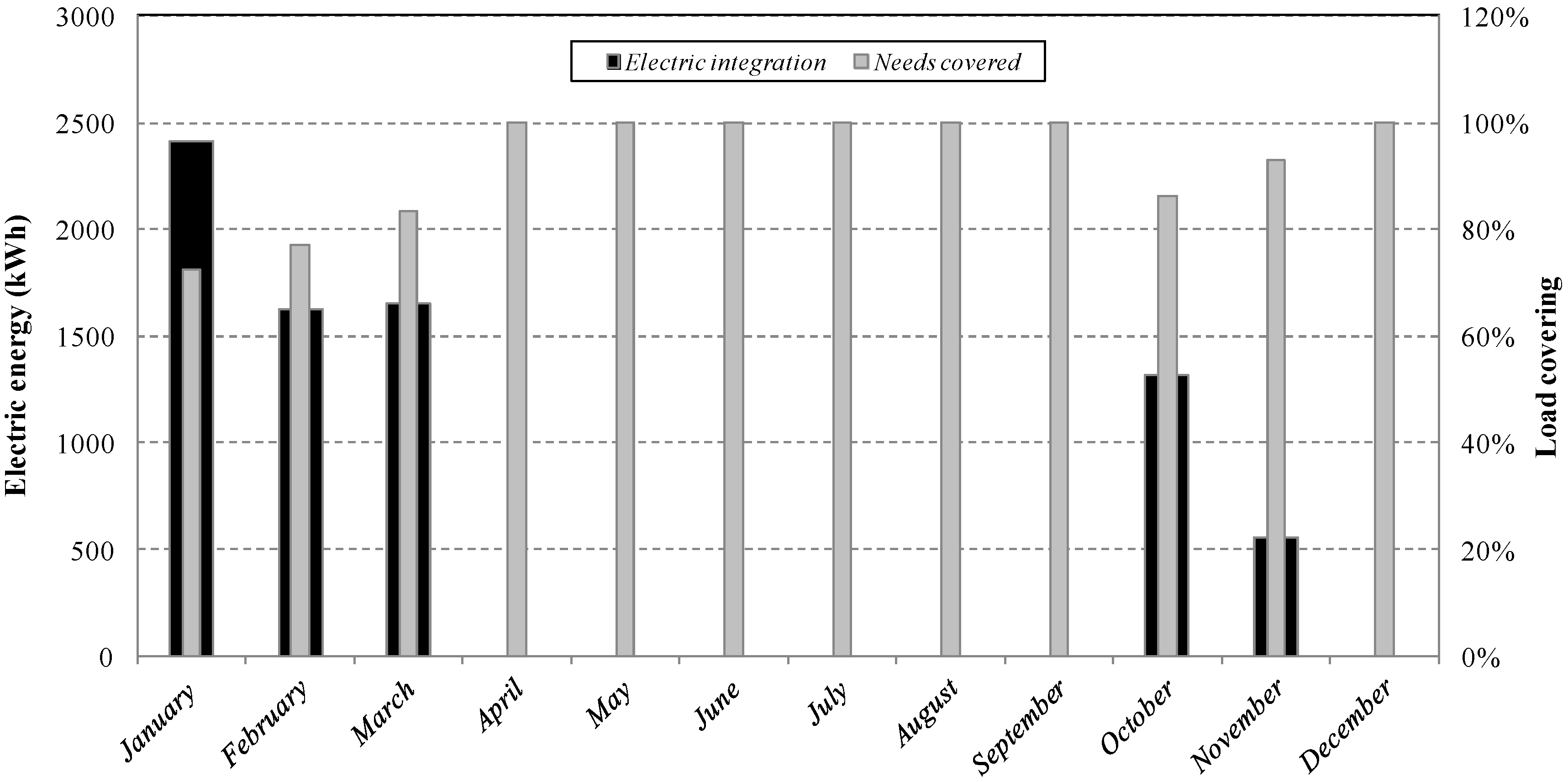Energies 13 03476 g012