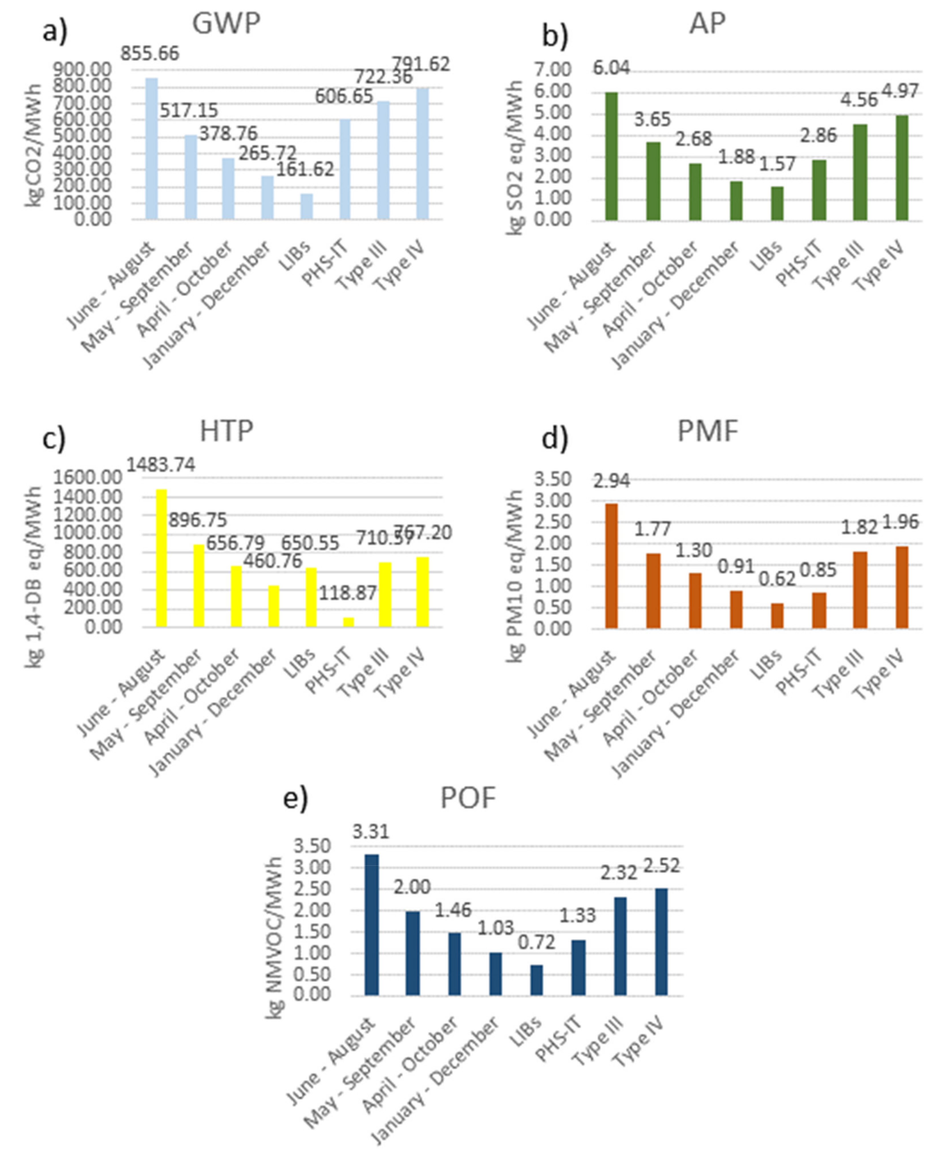 Energies 13 03484 g003