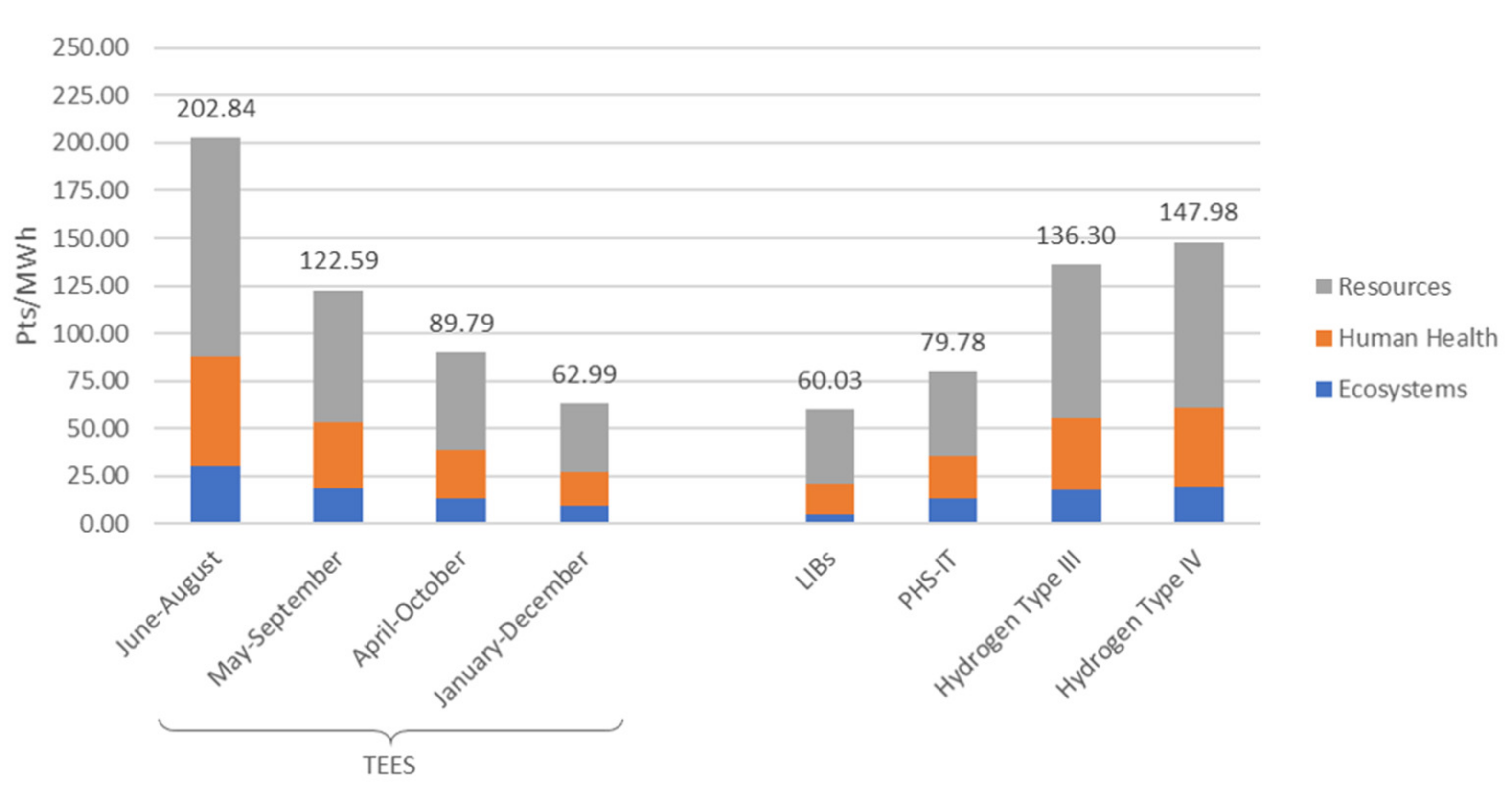 Energies 13 03484 g004