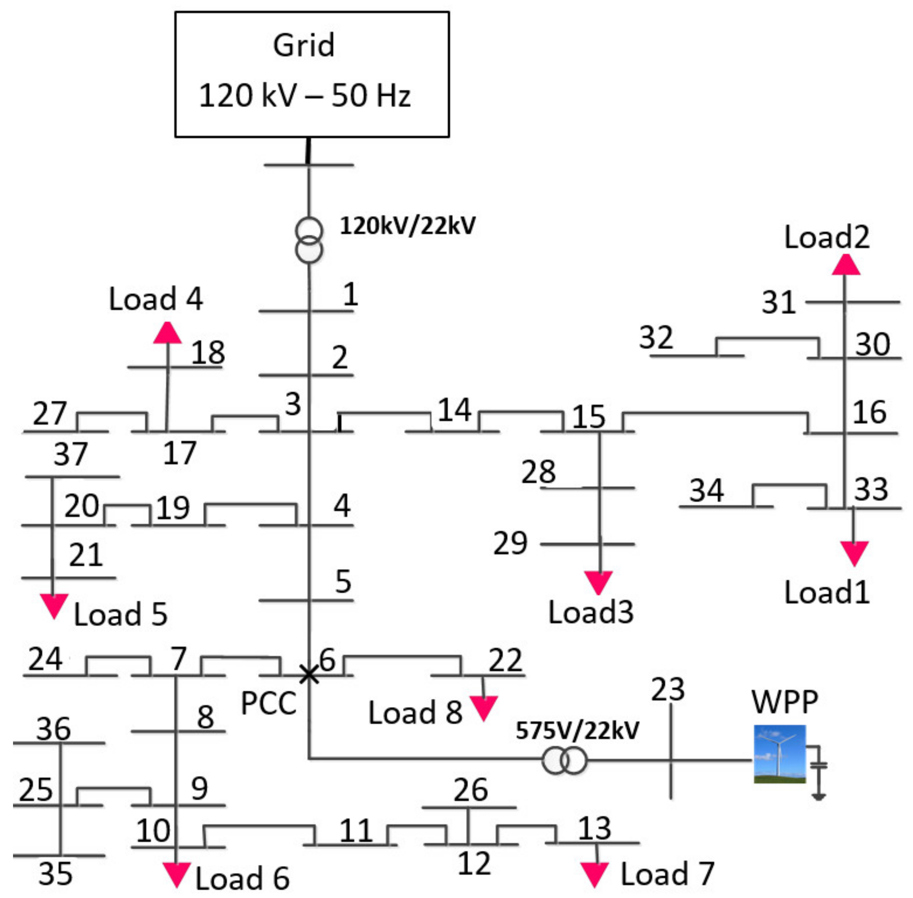 Energies 13 03485 g001
