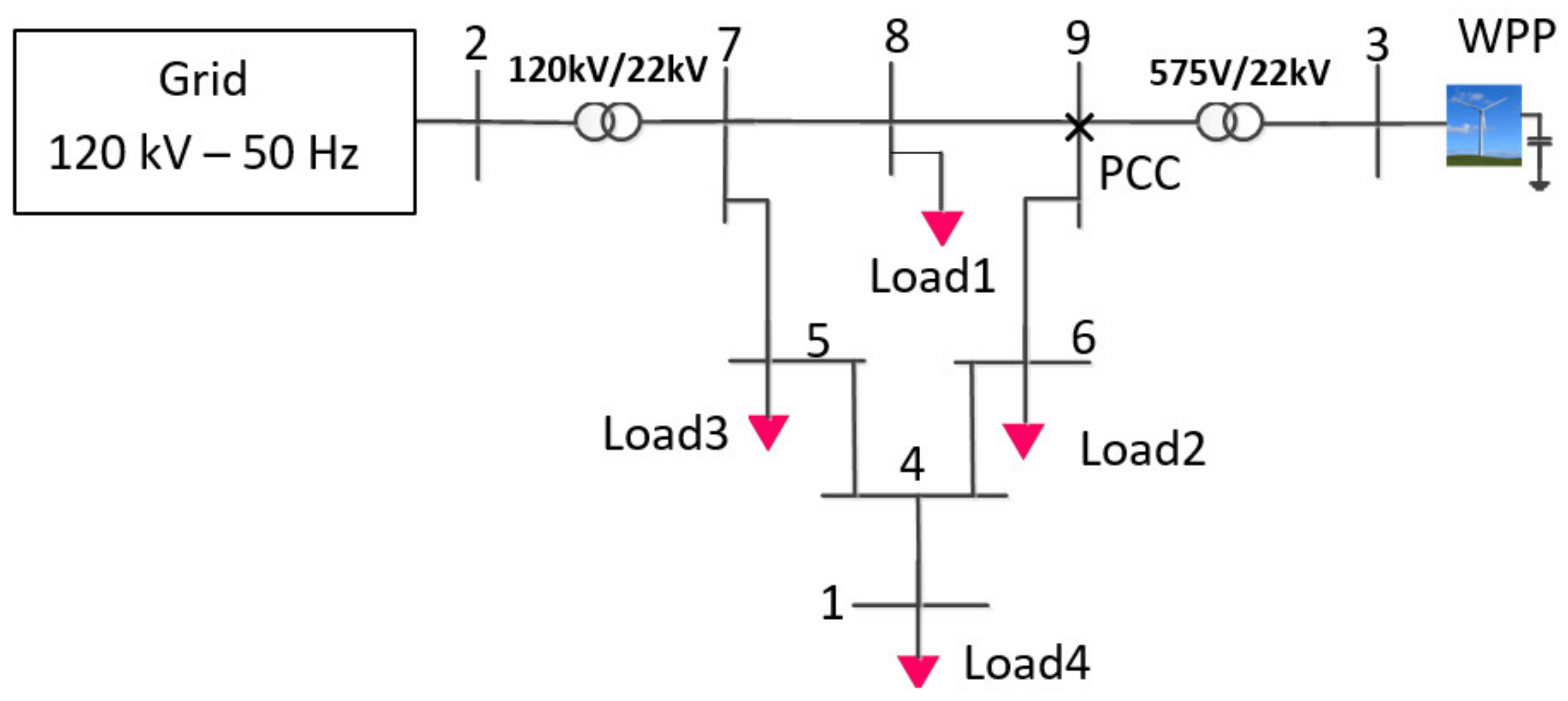 Energies 13 03485 g002