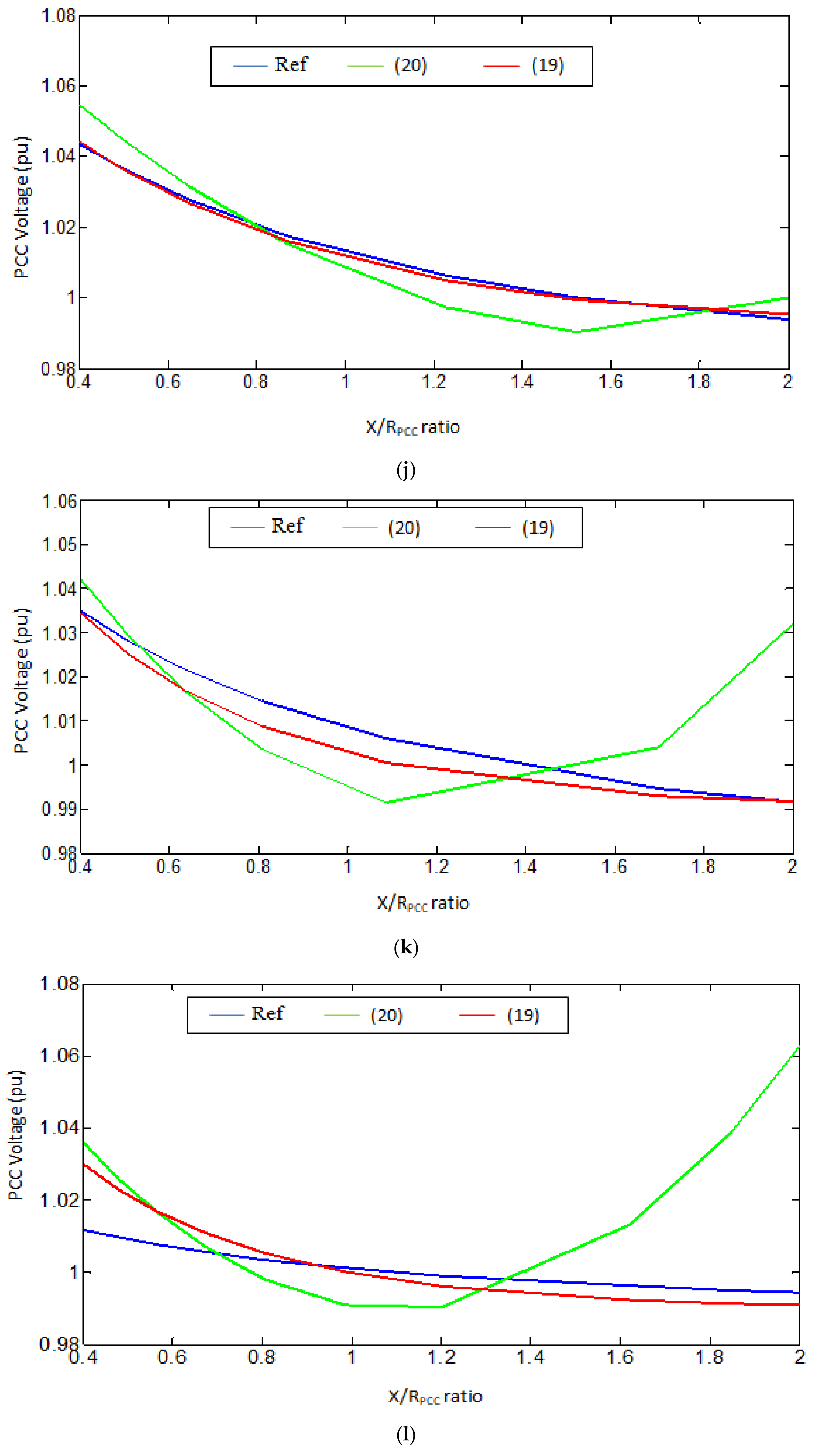 Energies 13 03485 g006d