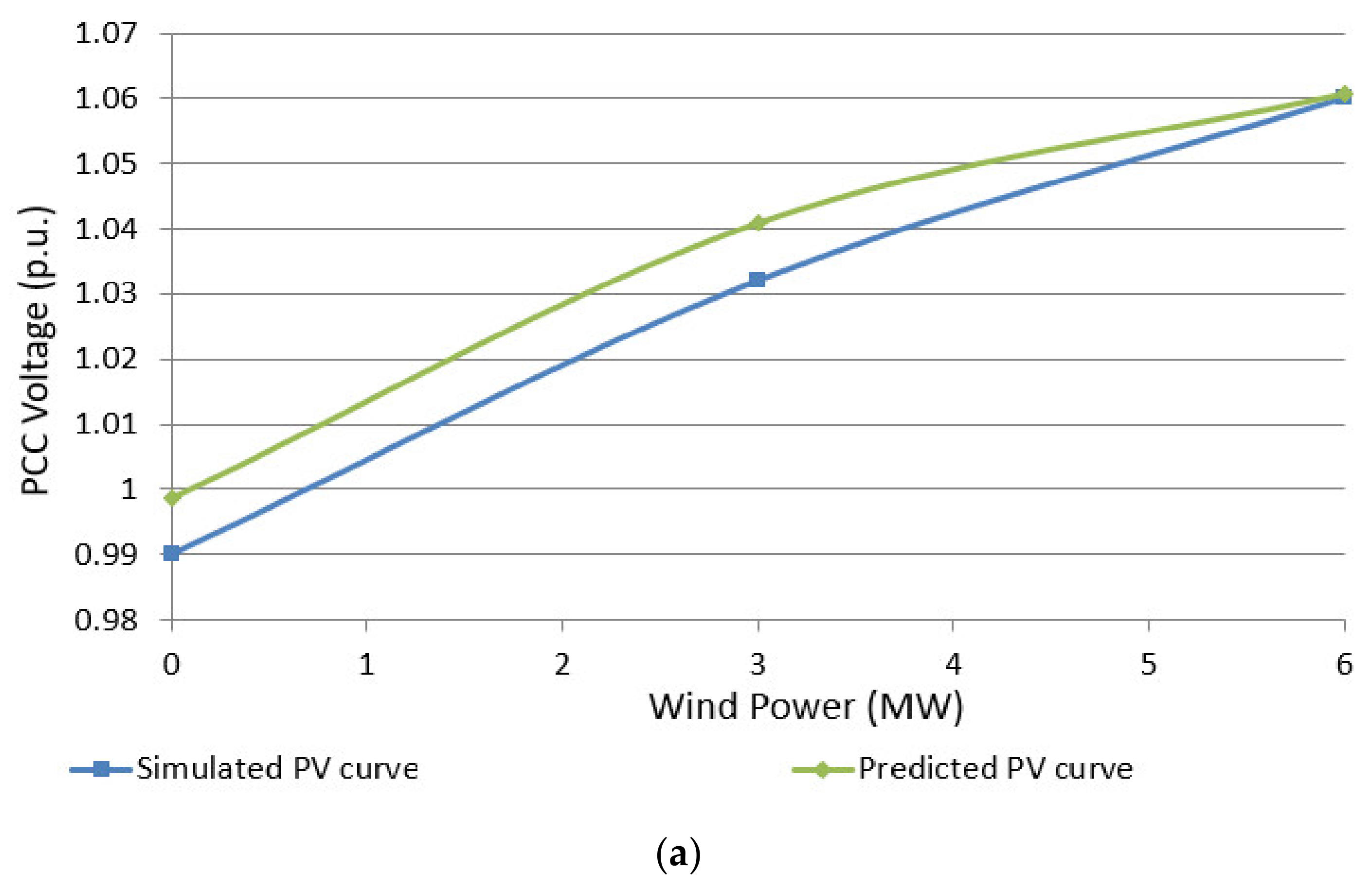 Energies 13 03485 g007a