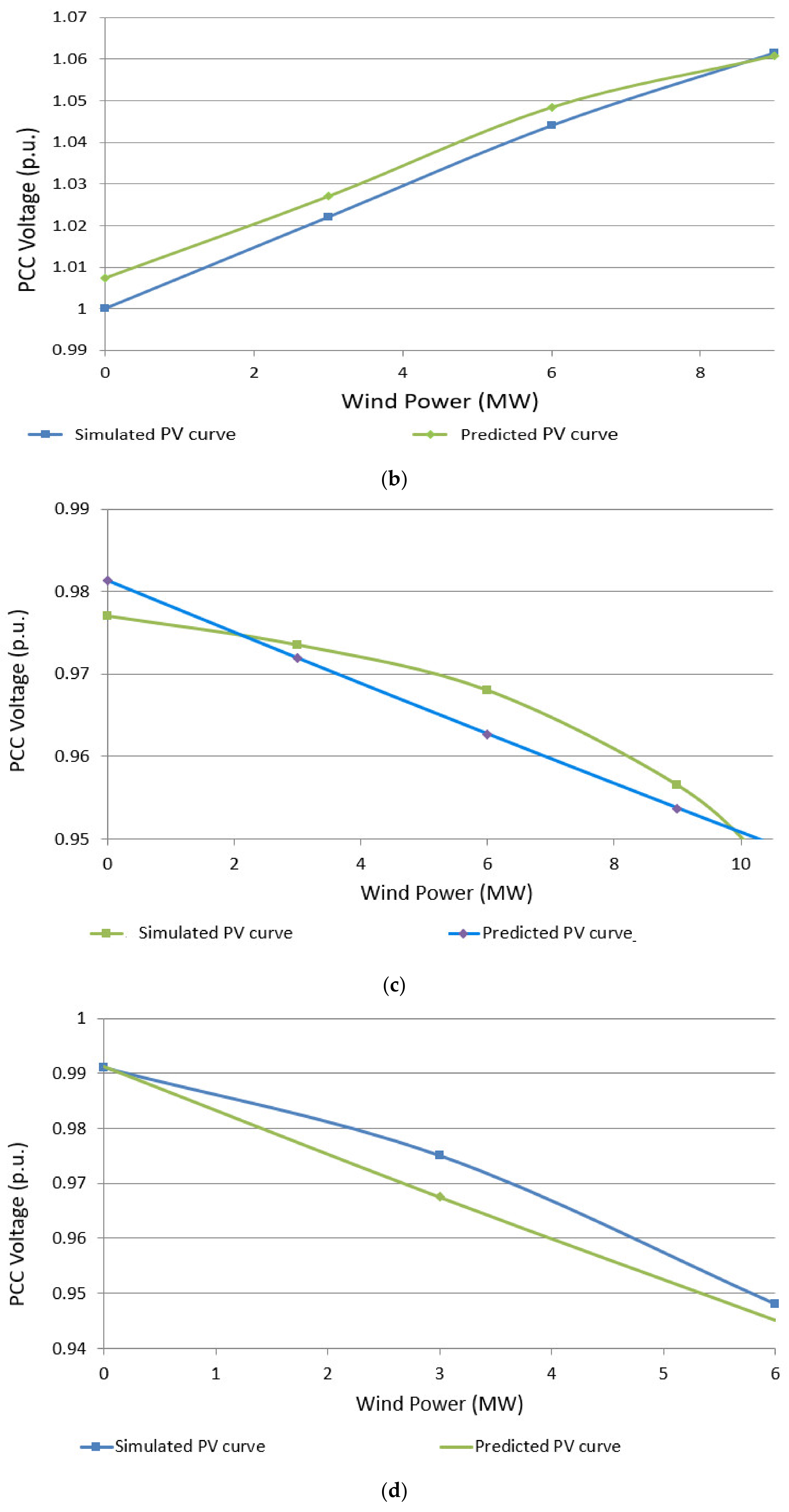 Energies 13 03485 g007b