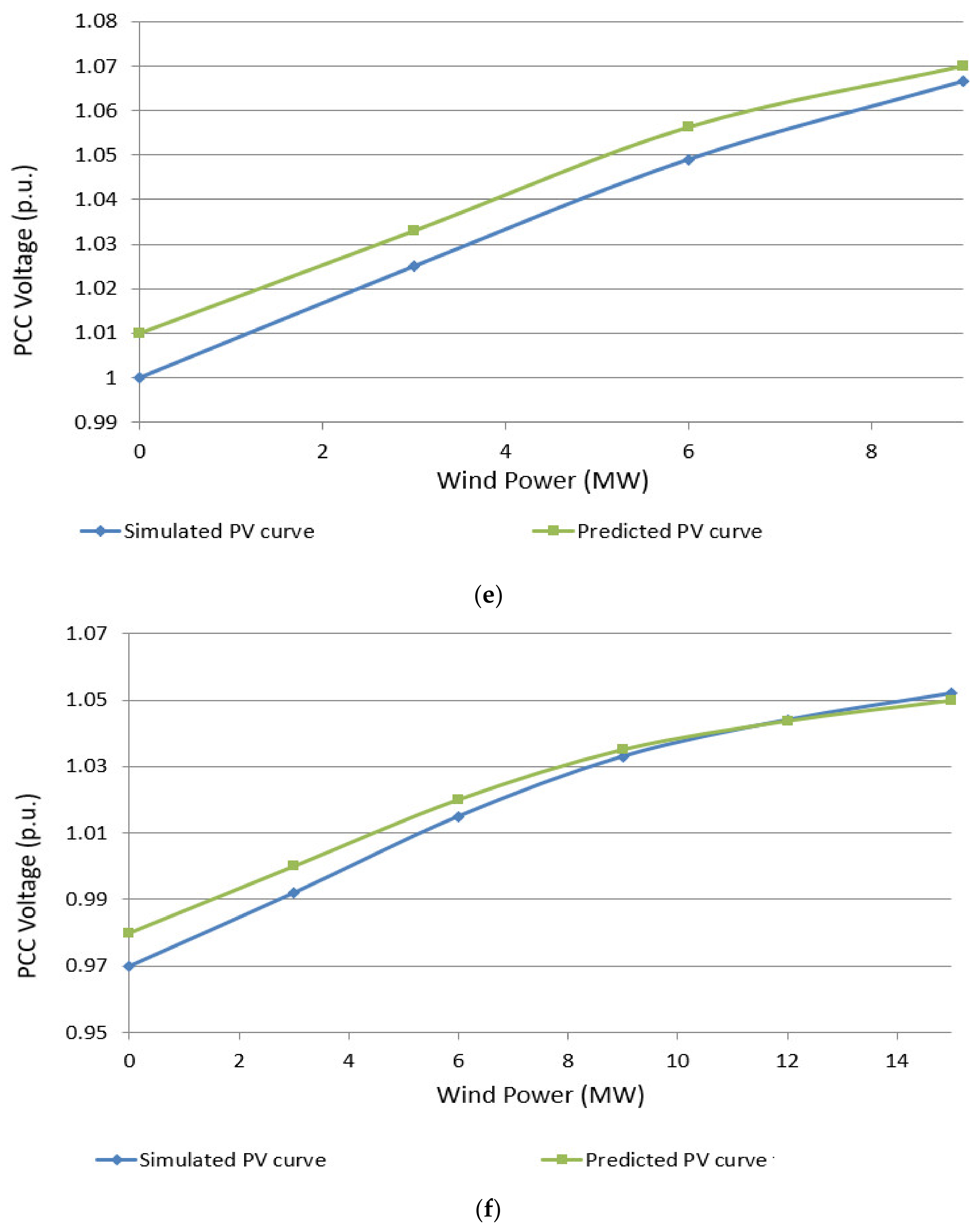 Energies 13 03485 g007c